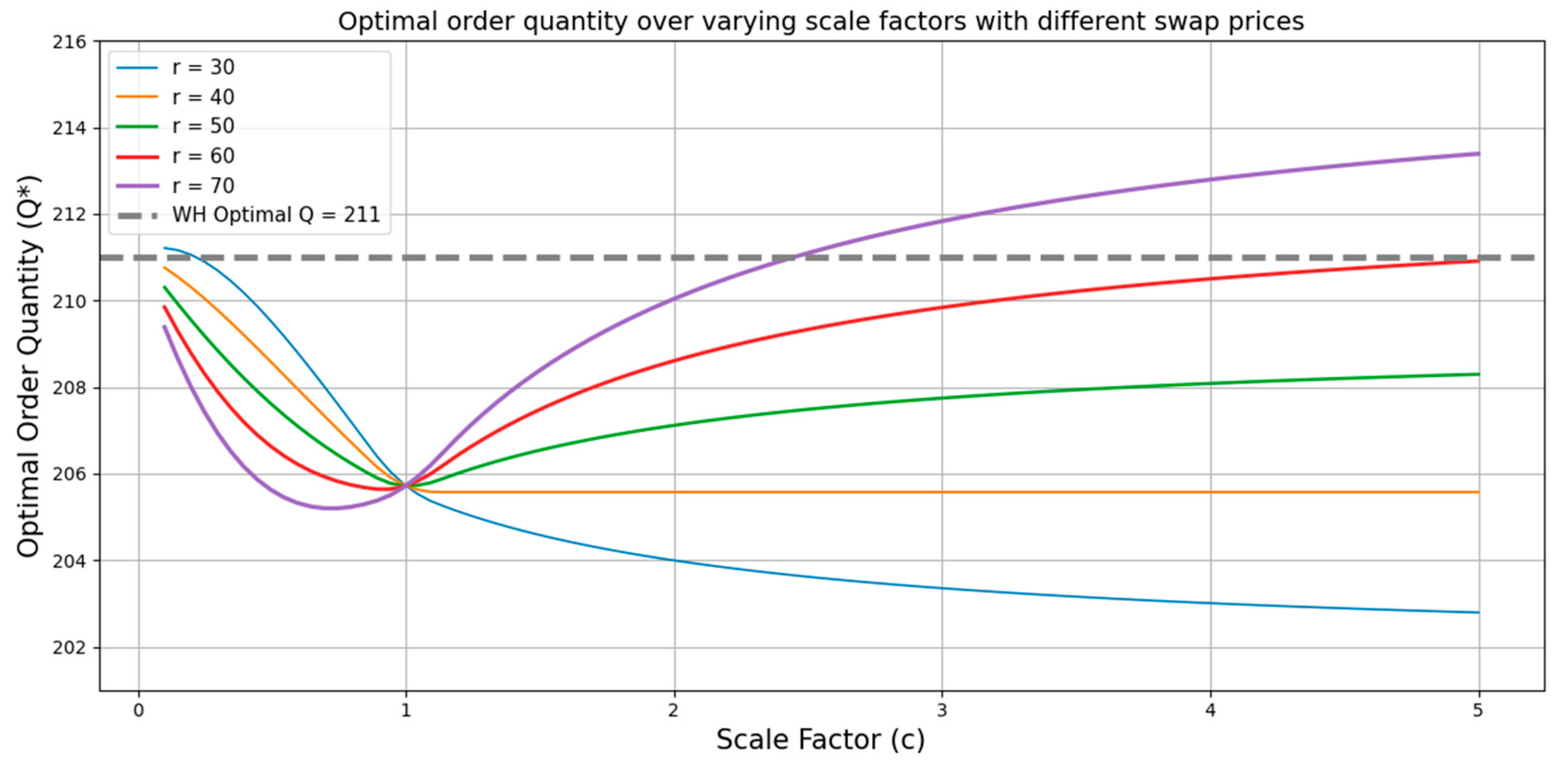 Mathematics 13 02495 g006