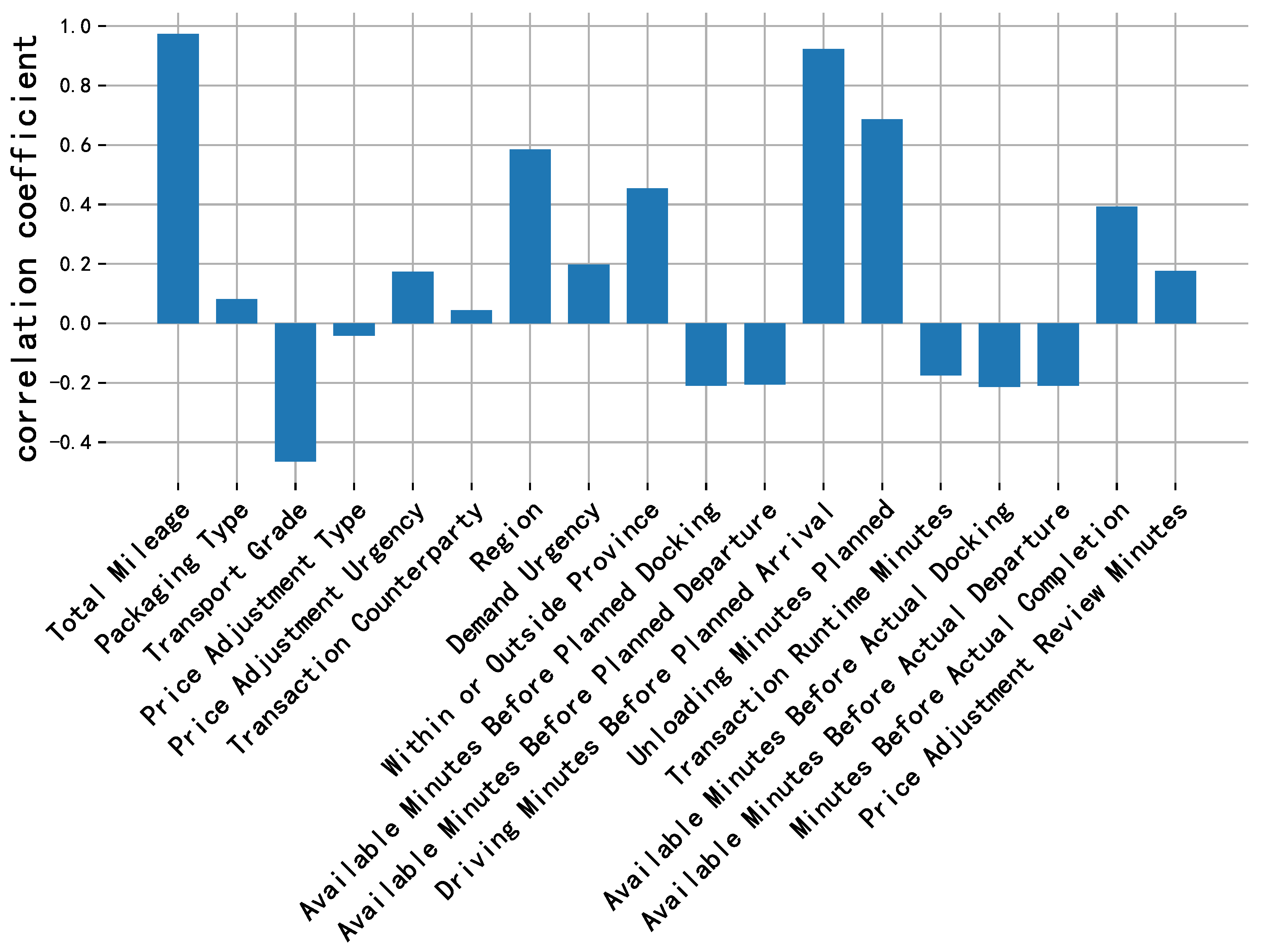 Mathematics 13 02504 g013
