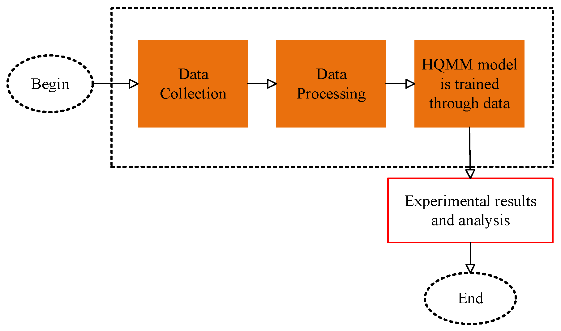 Mathematics 13 02505 g001