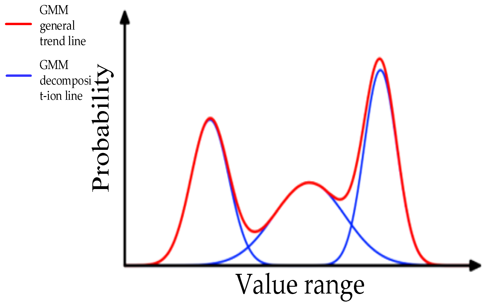 Mathematics 13 02505 g003