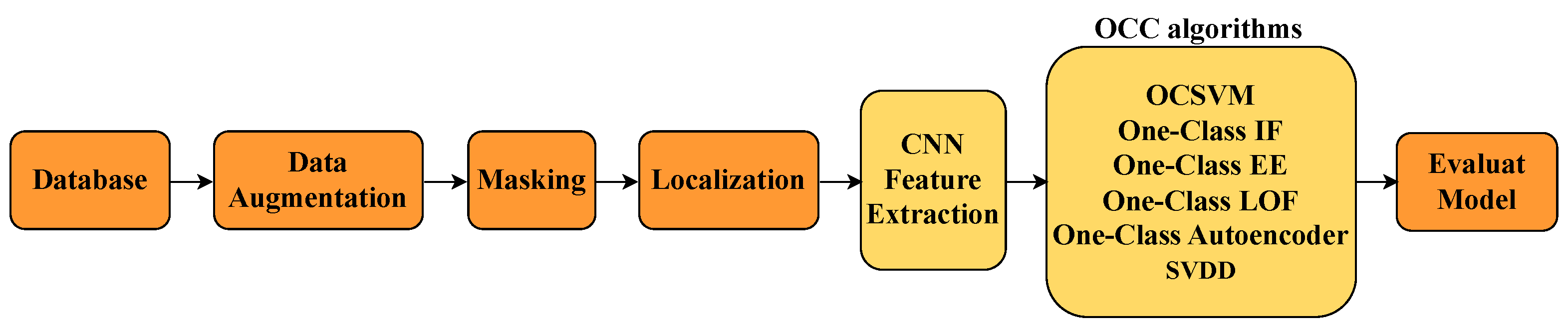 Mathematics 13 02507 g002