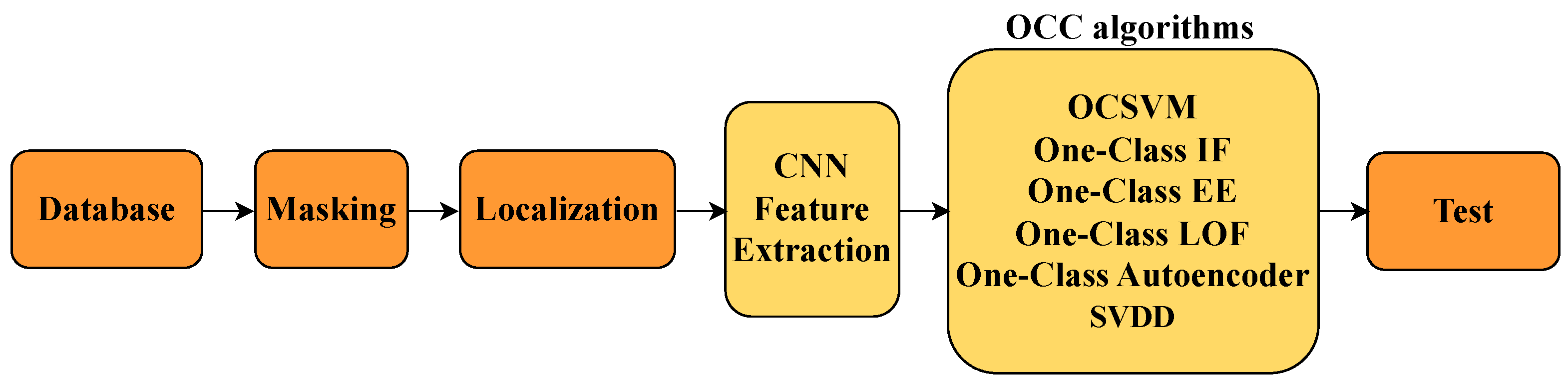 Mathematics 13 02507 g003