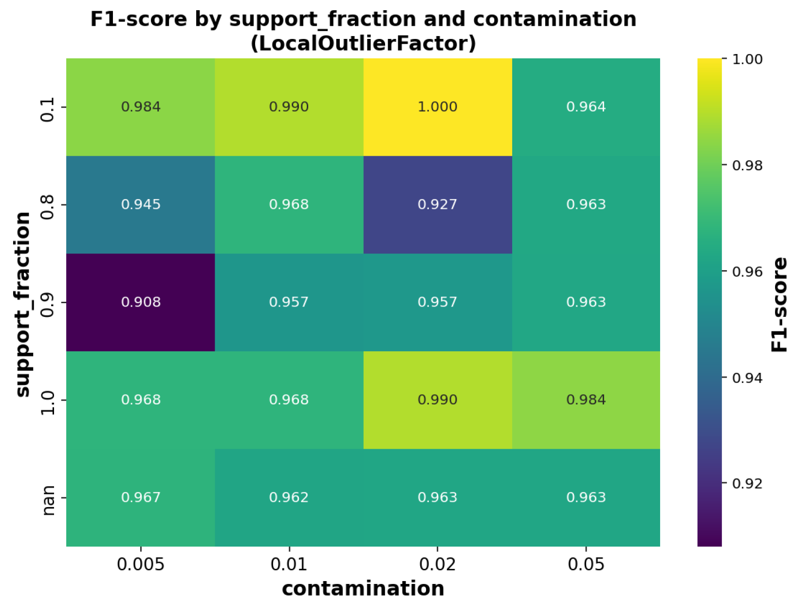 Mathematics 13 02507 g008