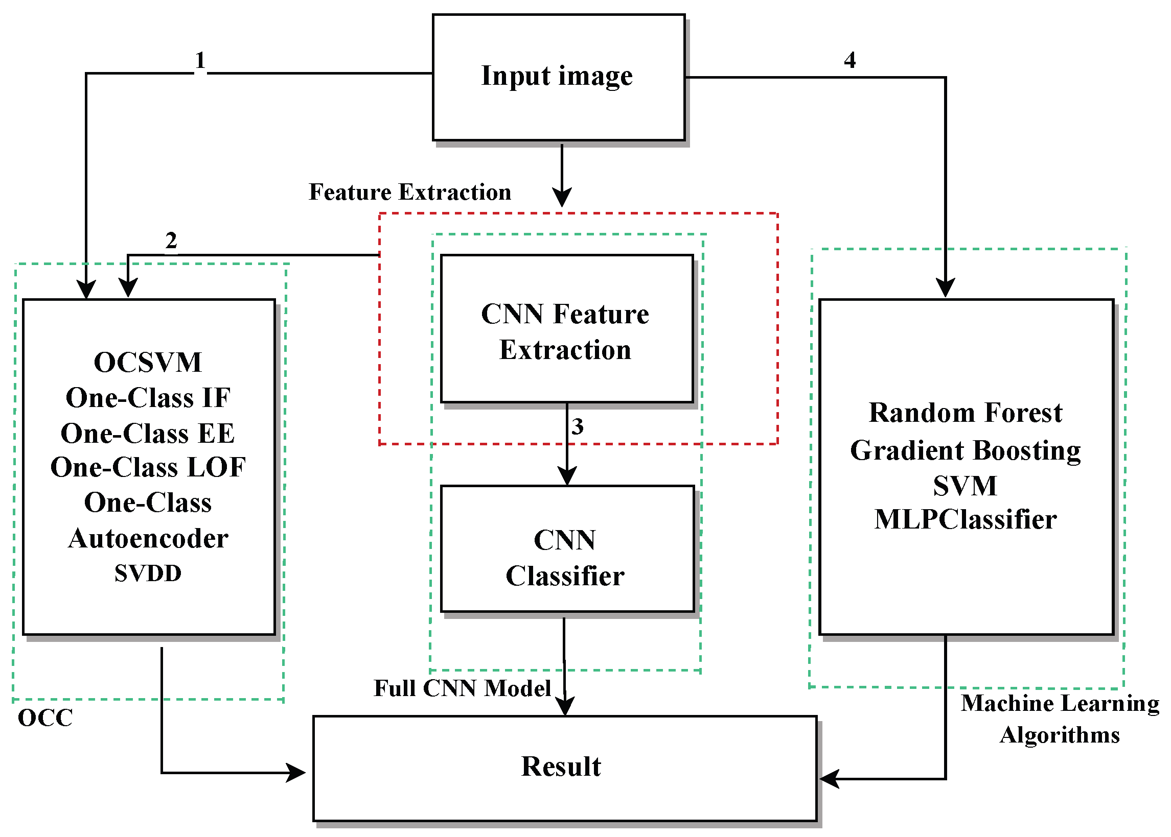 Mathematics 13 02507 g012