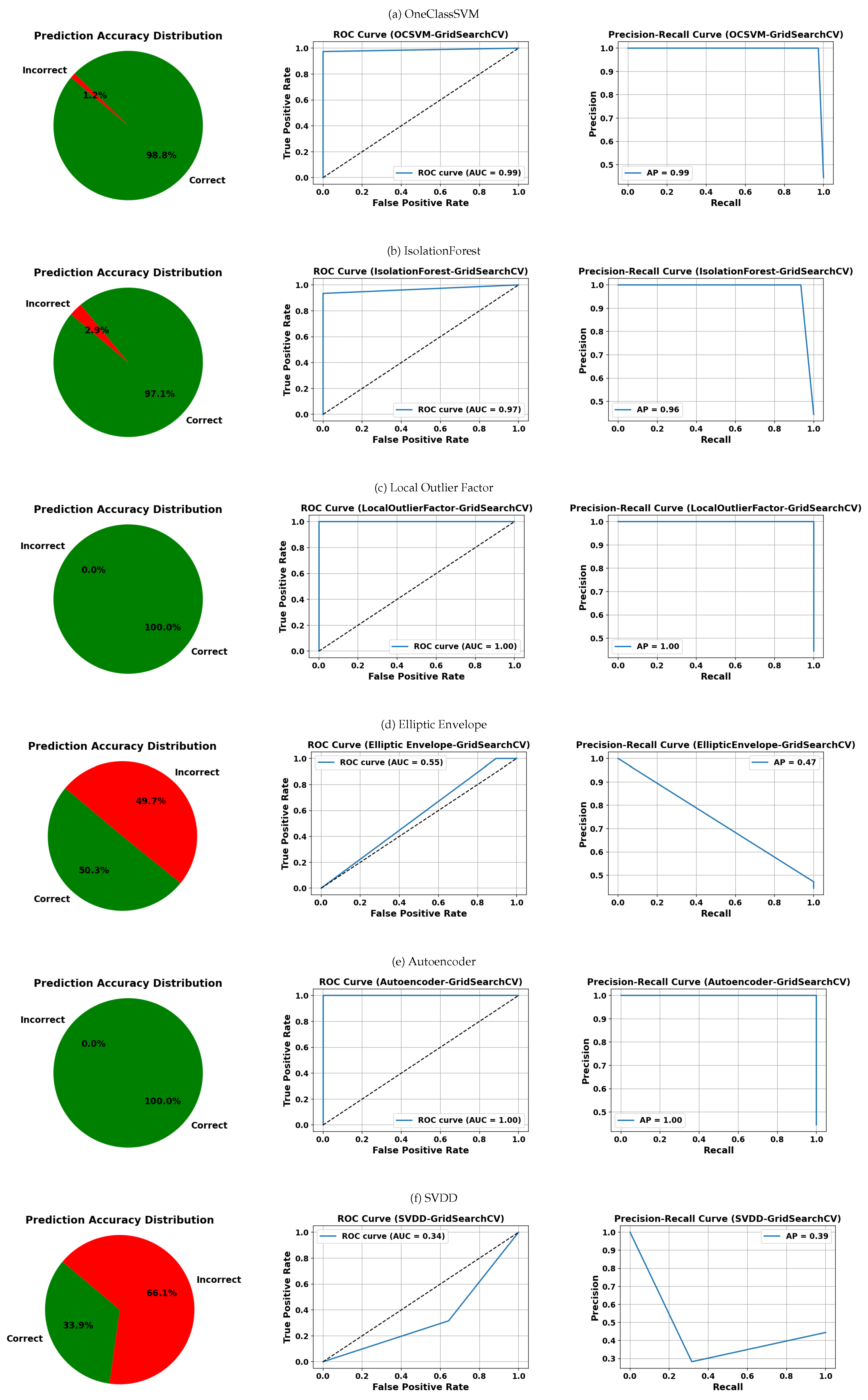 Mathematics 13 02507 g013