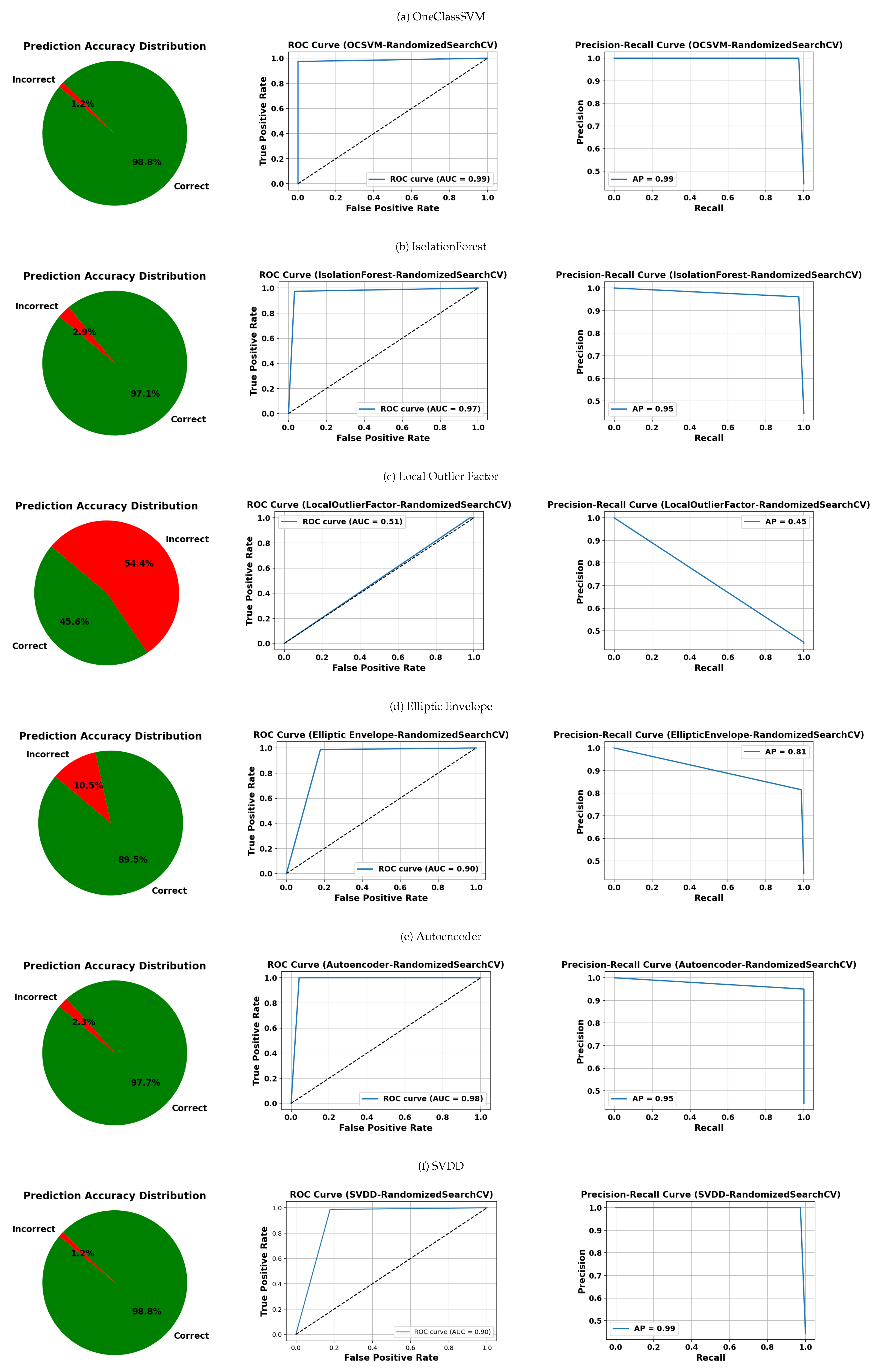 Mathematics 13 02507 g014