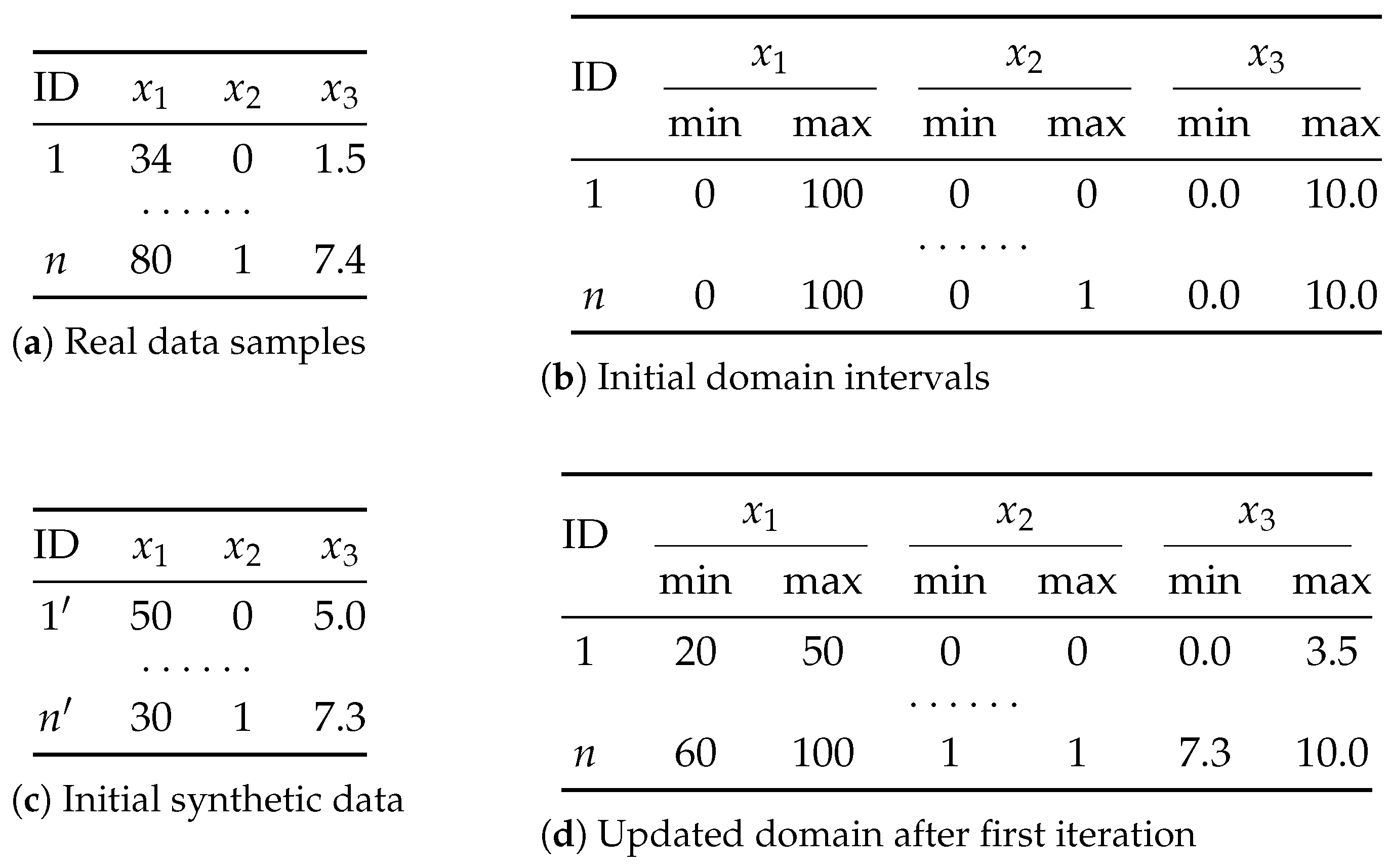 Mathematics 13 02509 g002