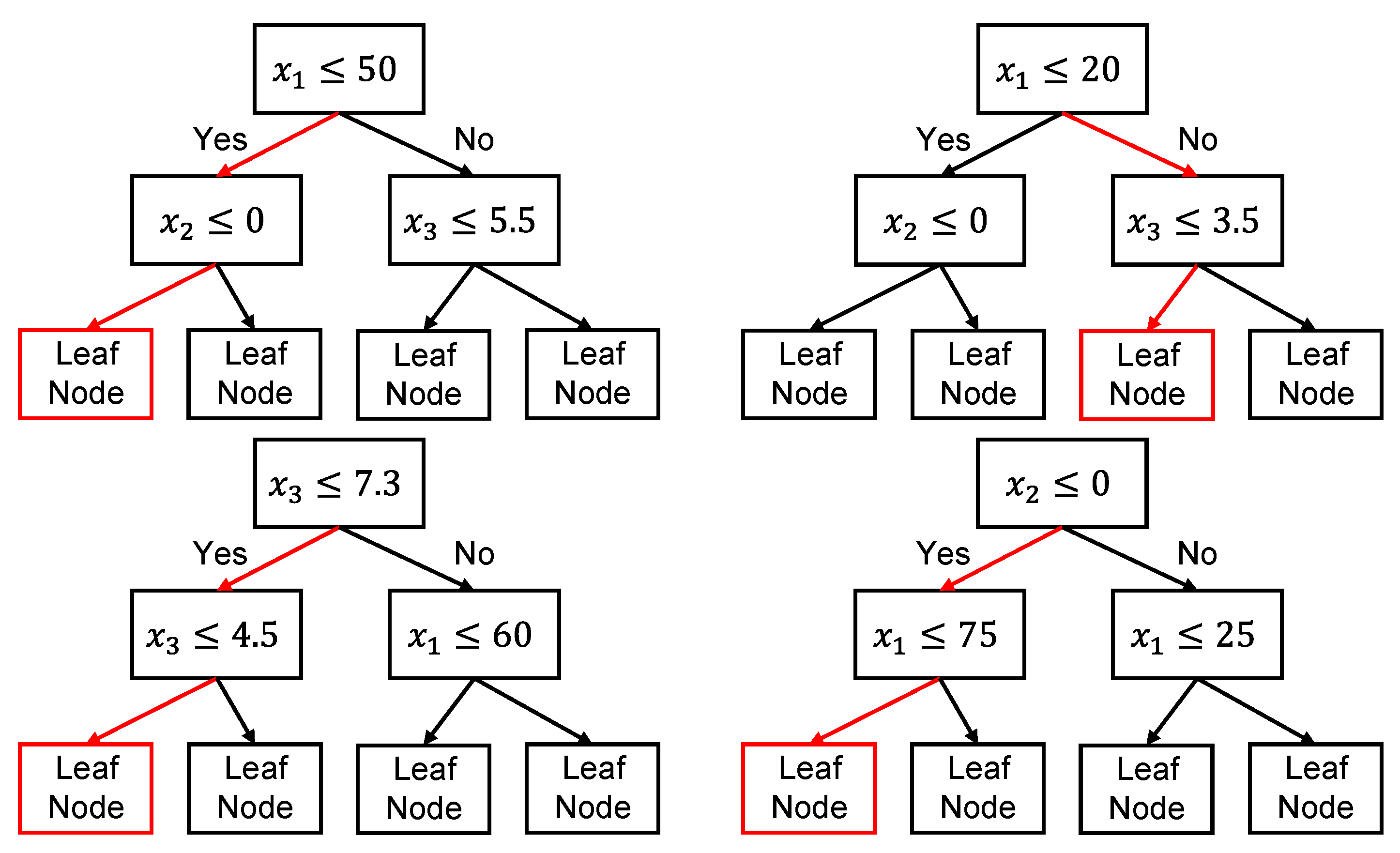 Mathematics 13 02509 g003