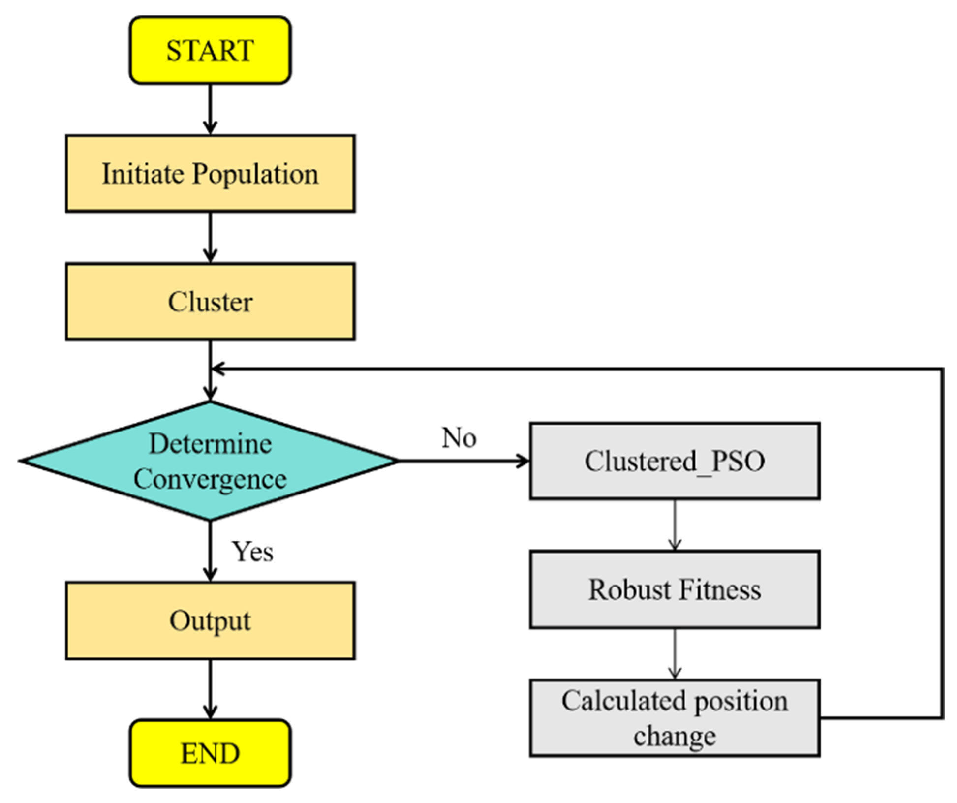 Mathematics 13 02516 g004