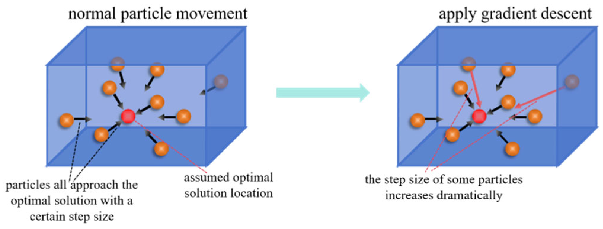 Mathematics 13 02516 g006