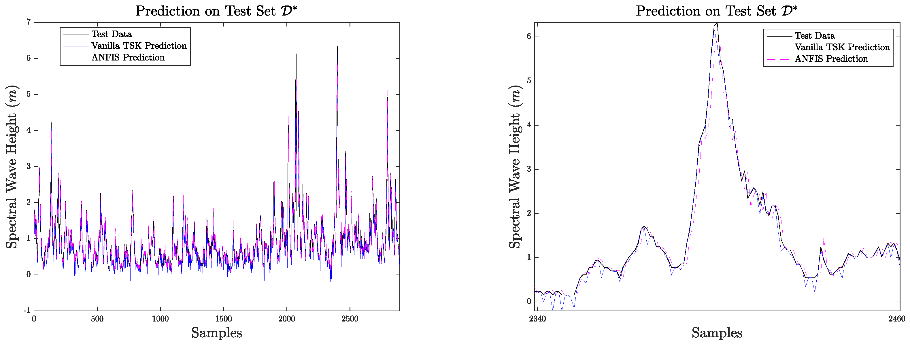 Mathematics 13 02517 g011
