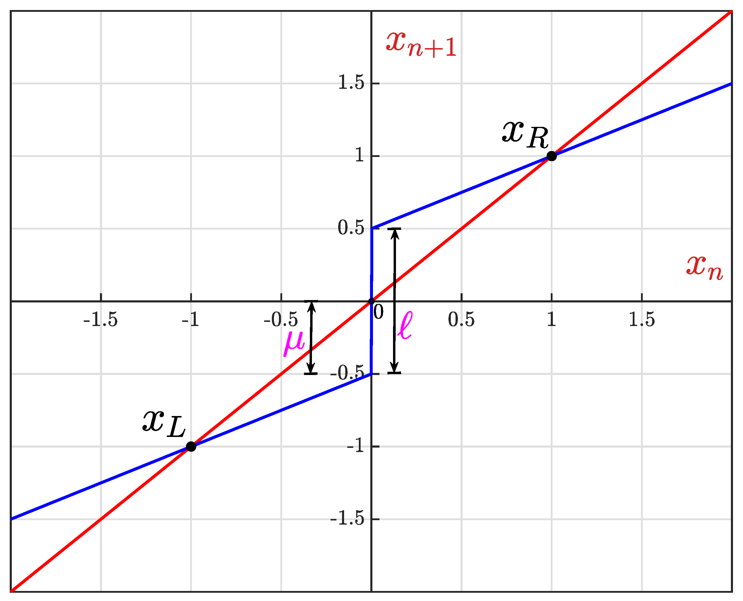 Mathematics 13 02518 g001