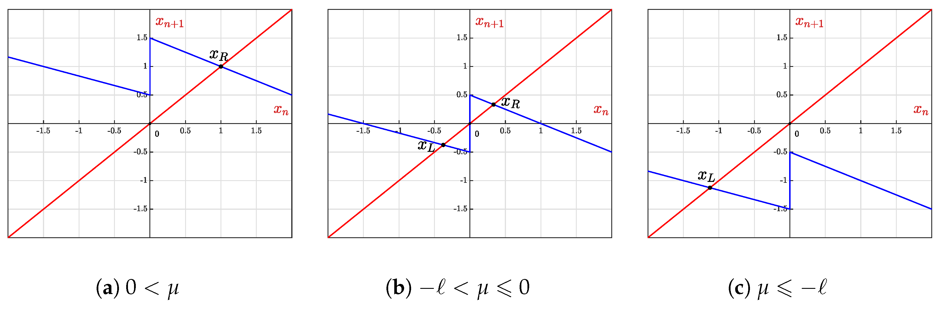 Mathematics 13 02518 g003