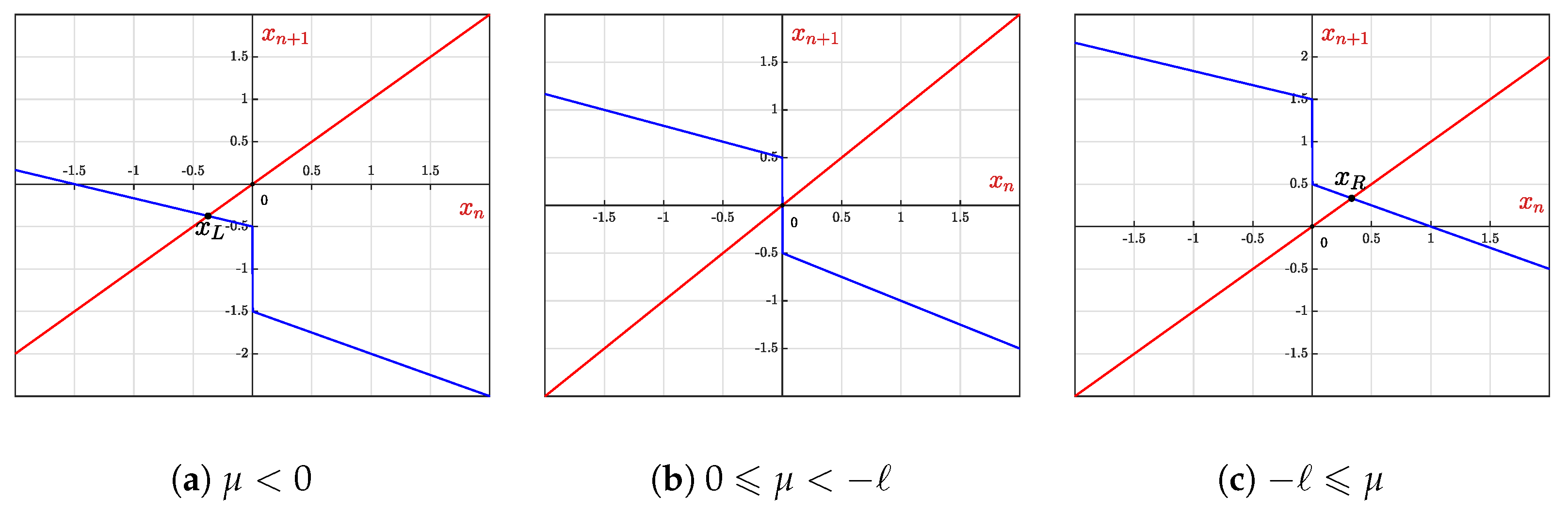Mathematics 13 02518 g005