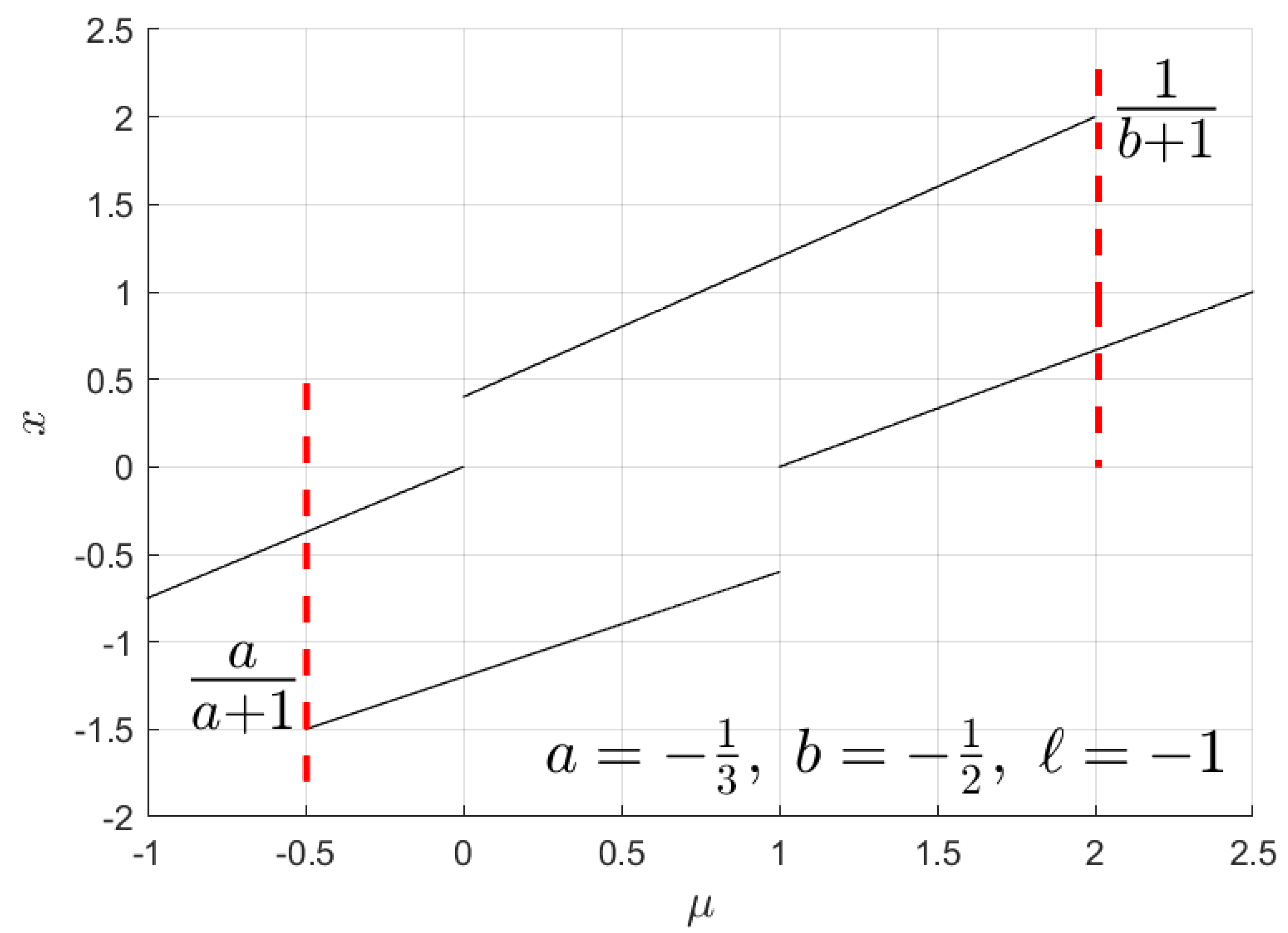 Mathematics 13 02518 g008