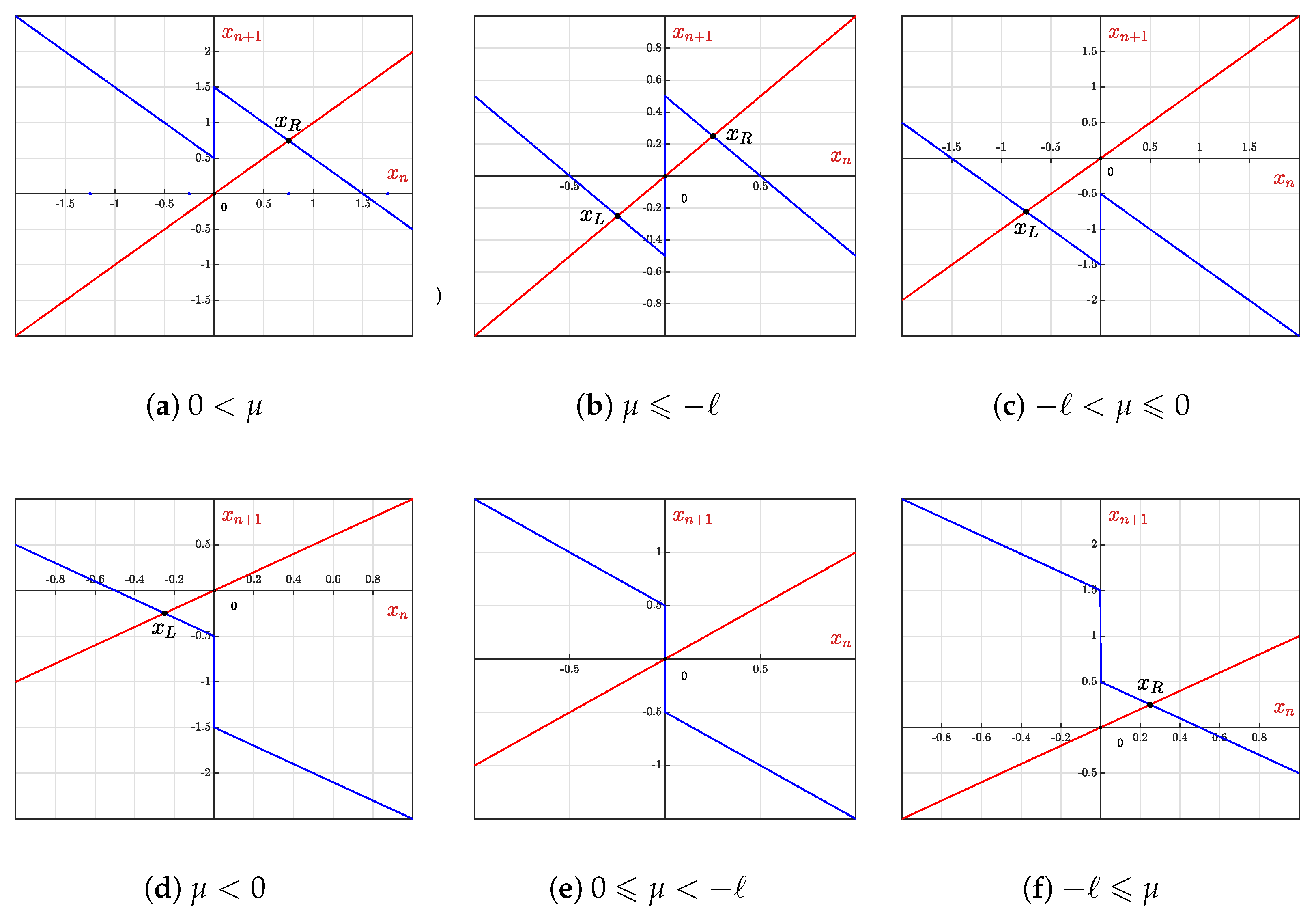 Mathematics 13 02518 g009