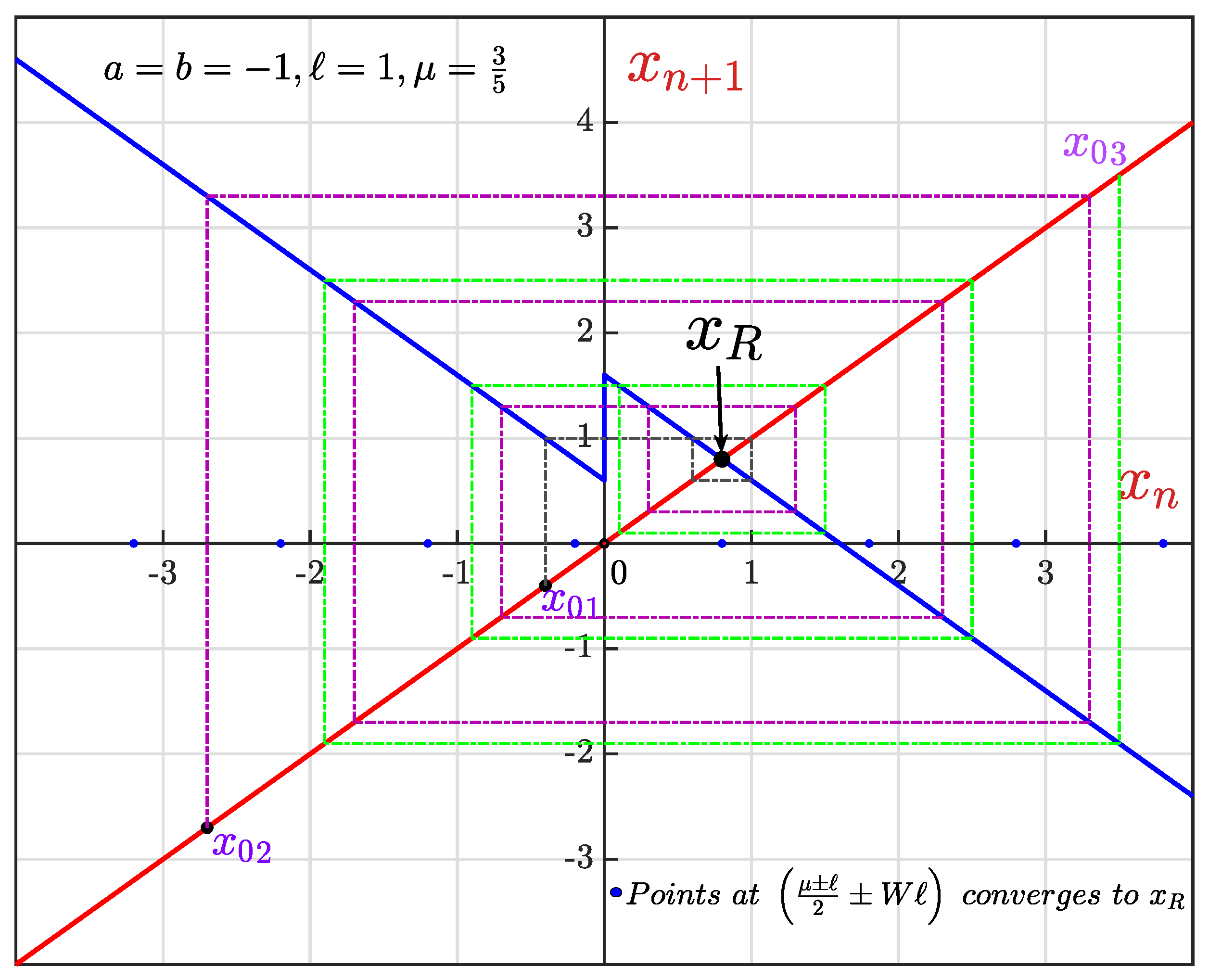 Mathematics 13 02518 g010