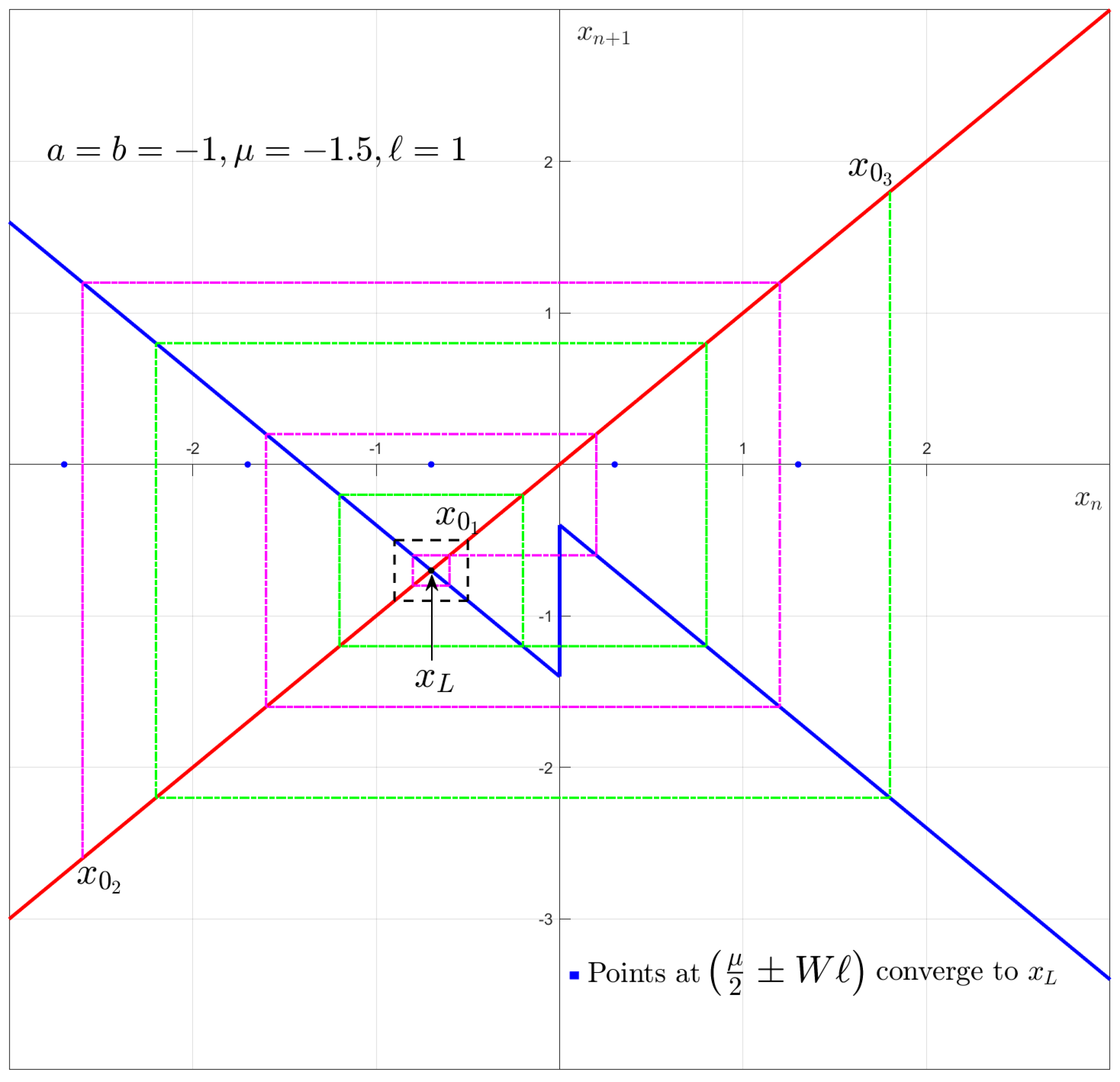 Mathematics 13 02518 g011
