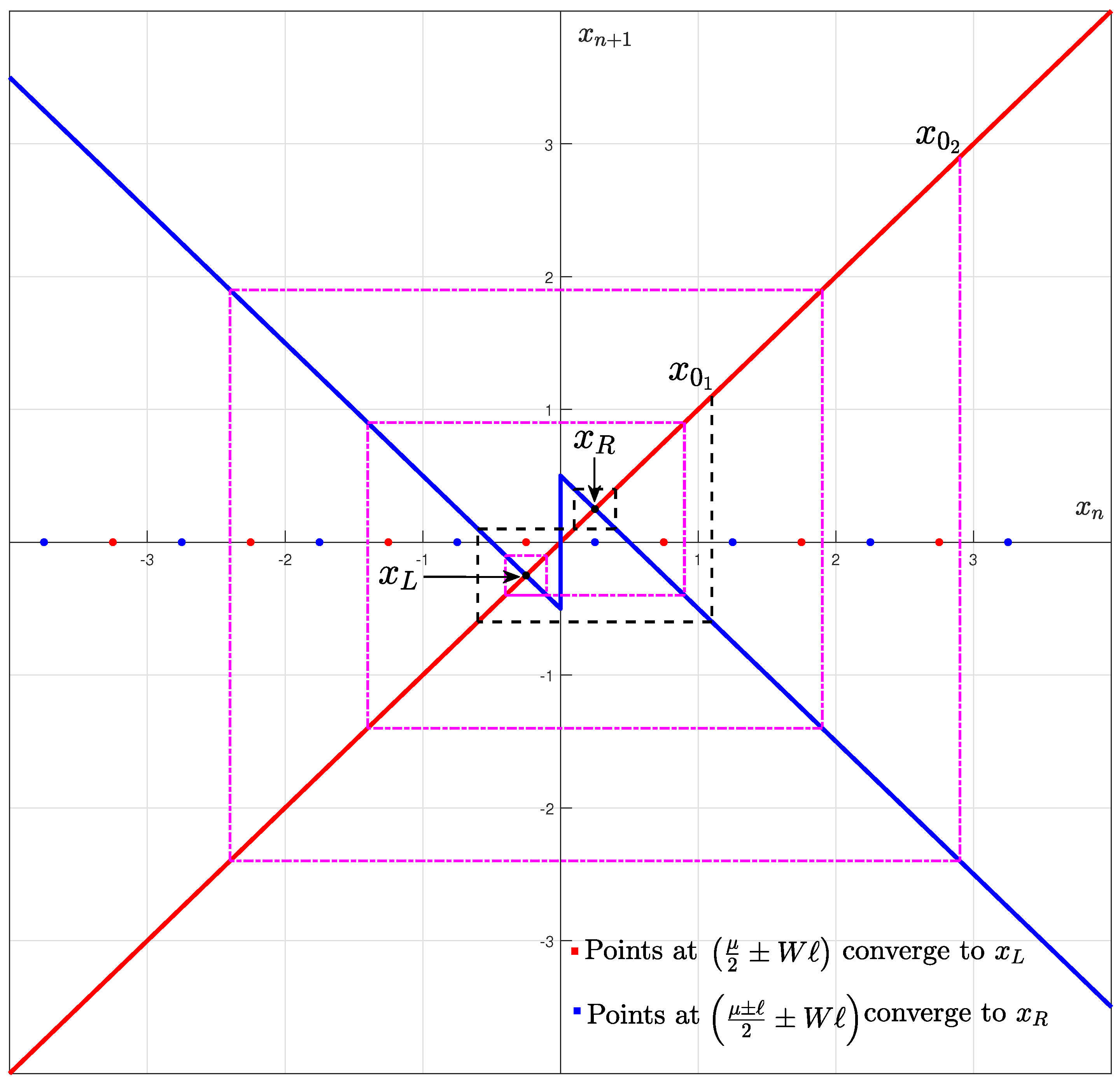 Mathematics 13 02518 g013