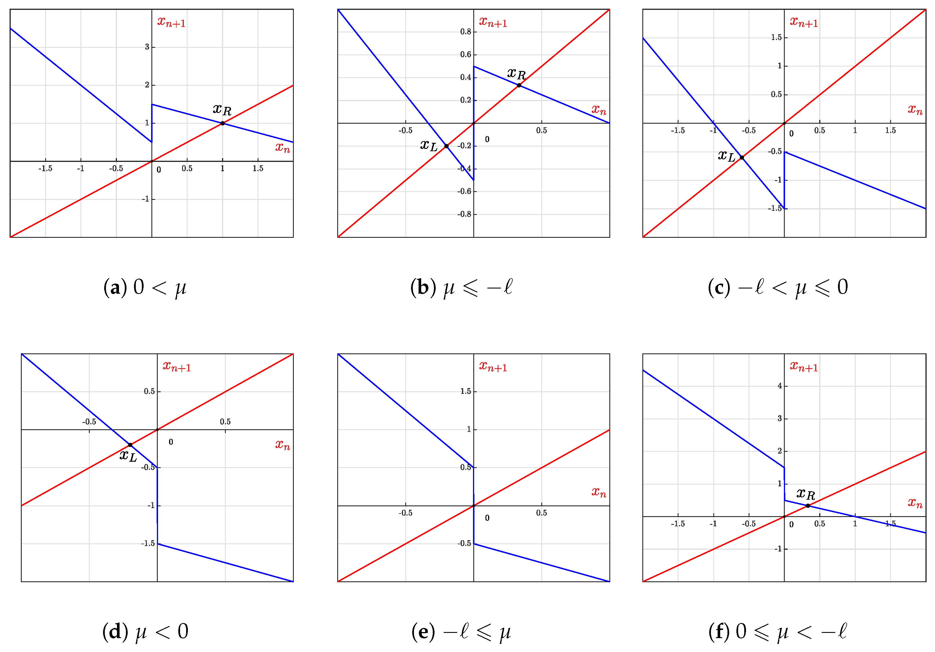 Mathematics 13 02518 g017