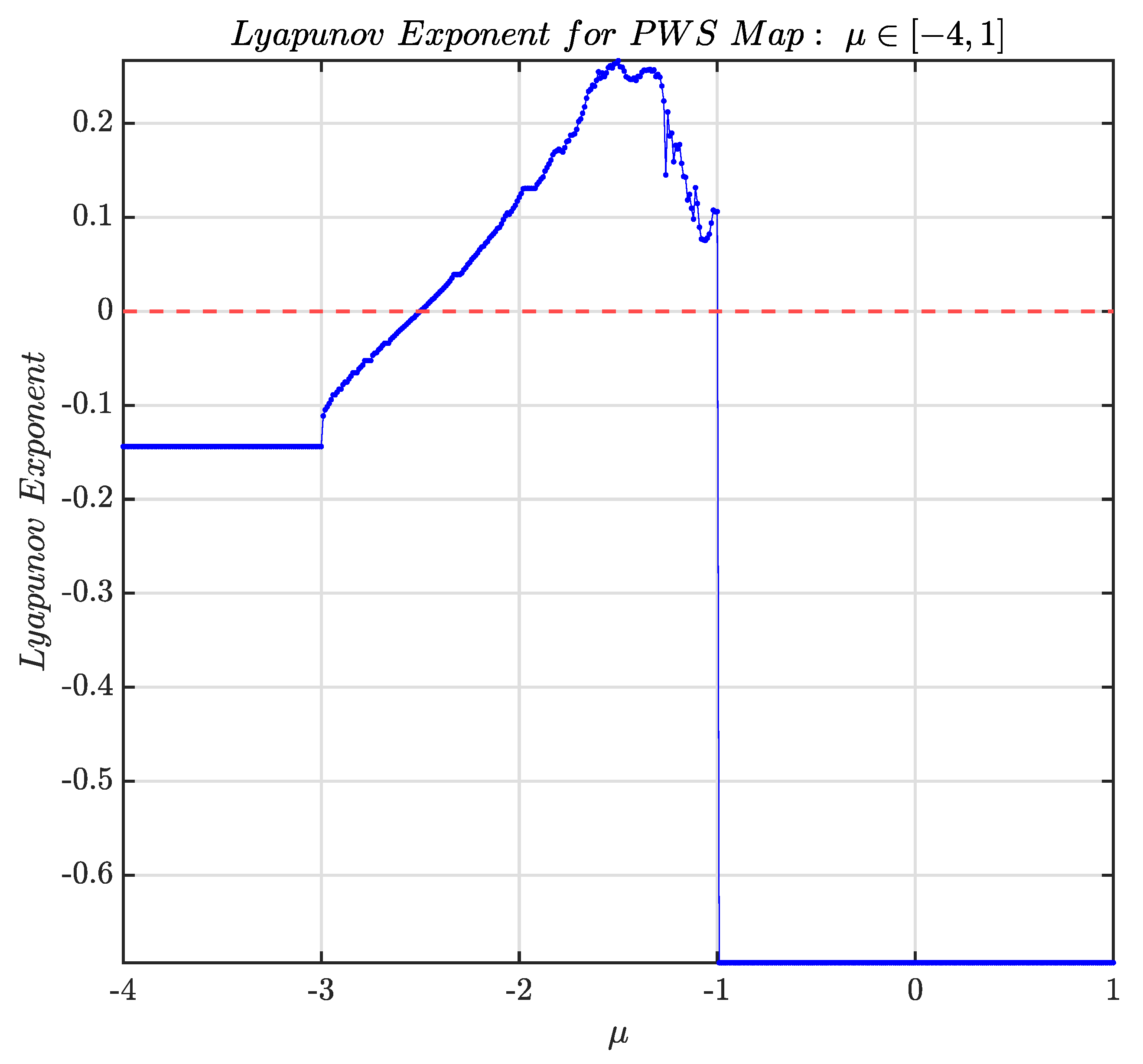 Mathematics 13 02518 g019