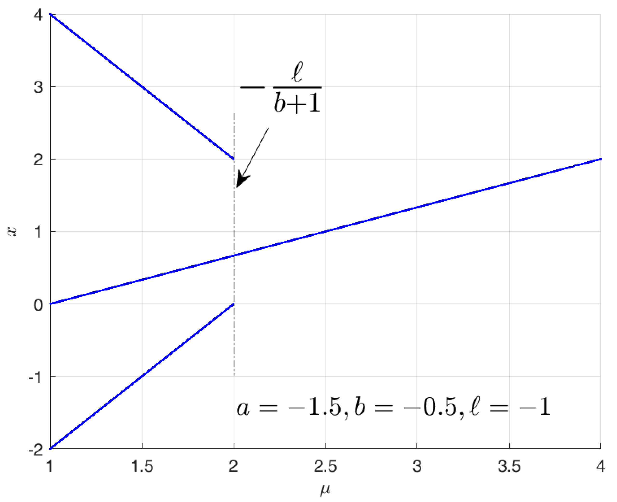 Mathematics 13 02518 g020