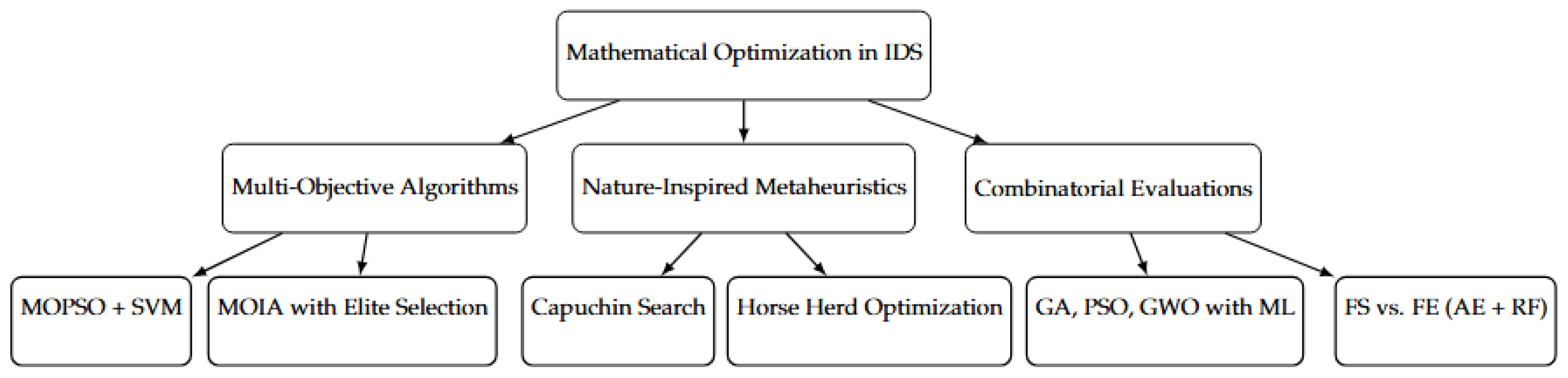 Mathematics 13 02522 g001