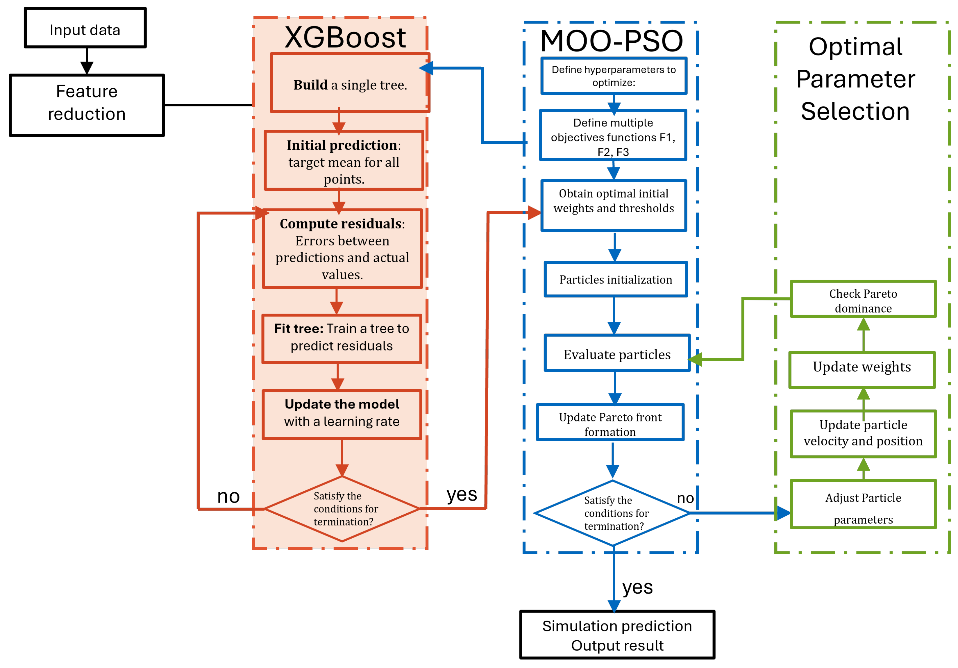 Mathematics 13 02522 g003