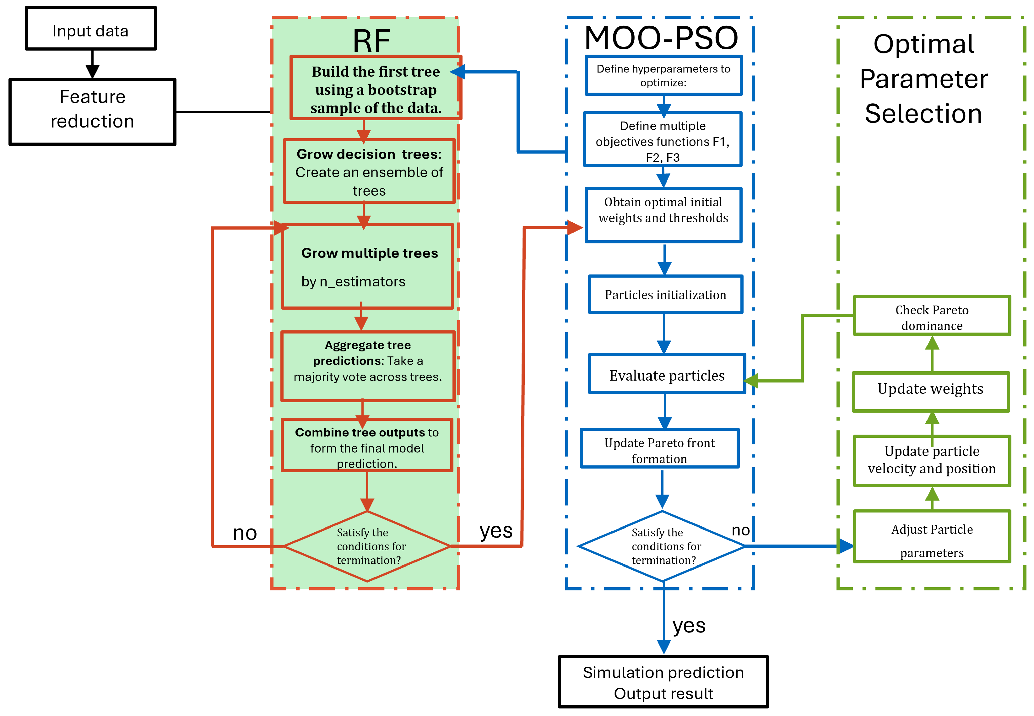 Mathematics 13 02522 g004