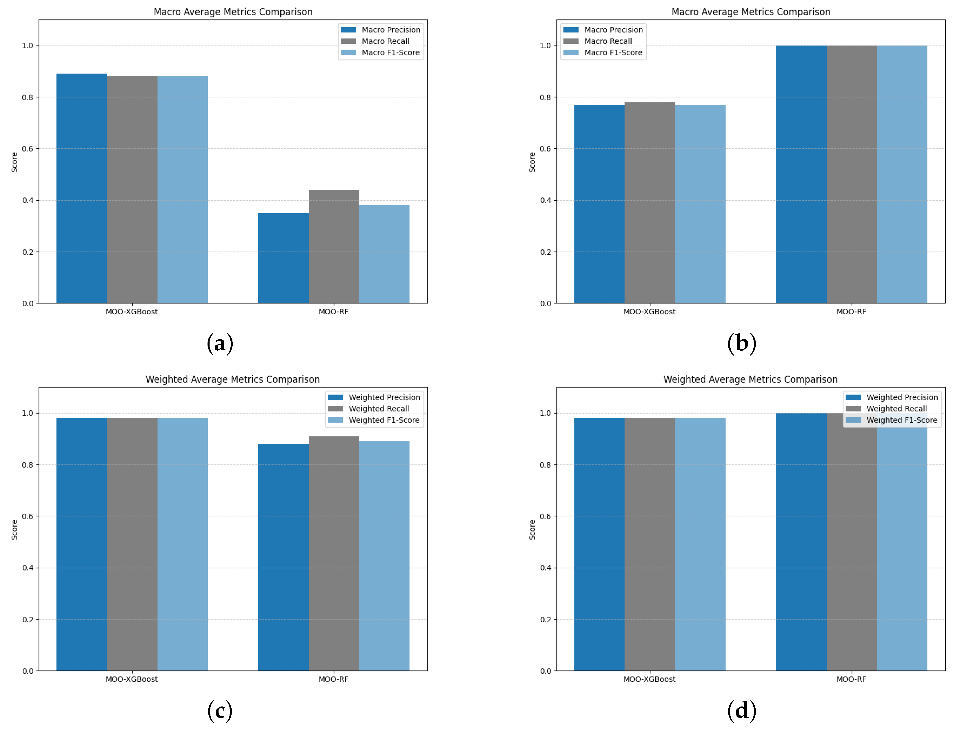 Mathematics 13 02522 g006