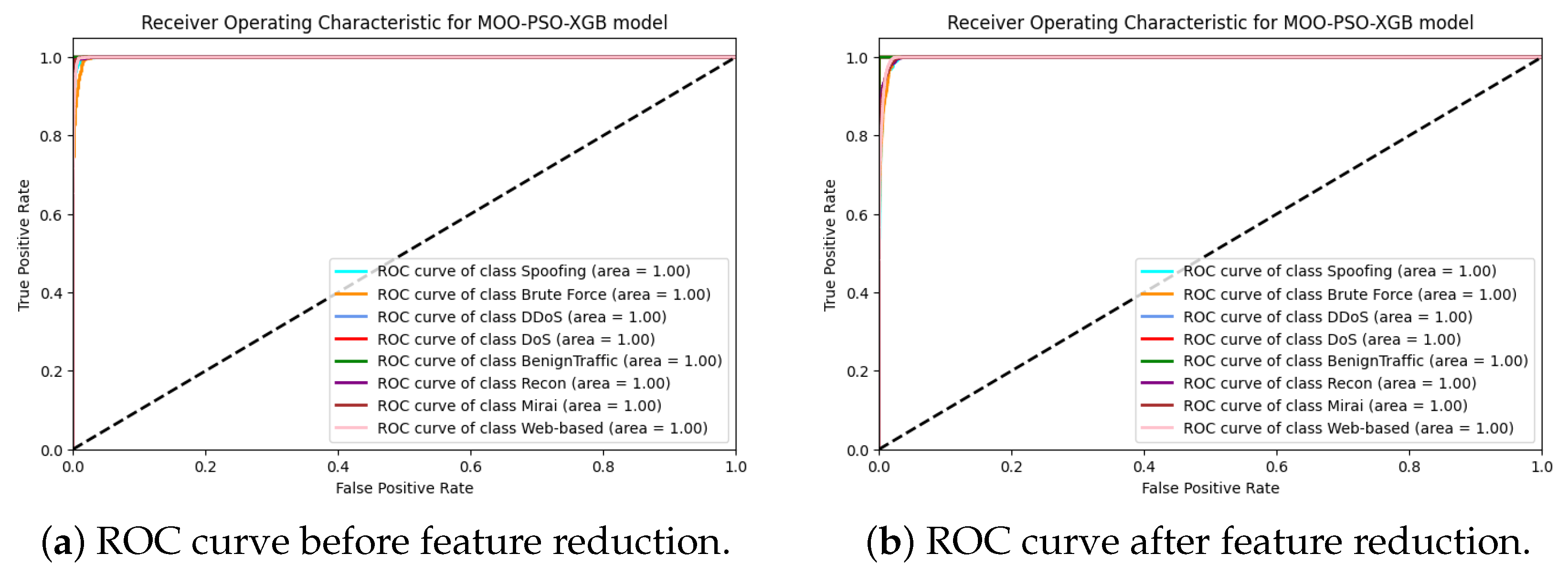 Mathematics 13 02522 g007