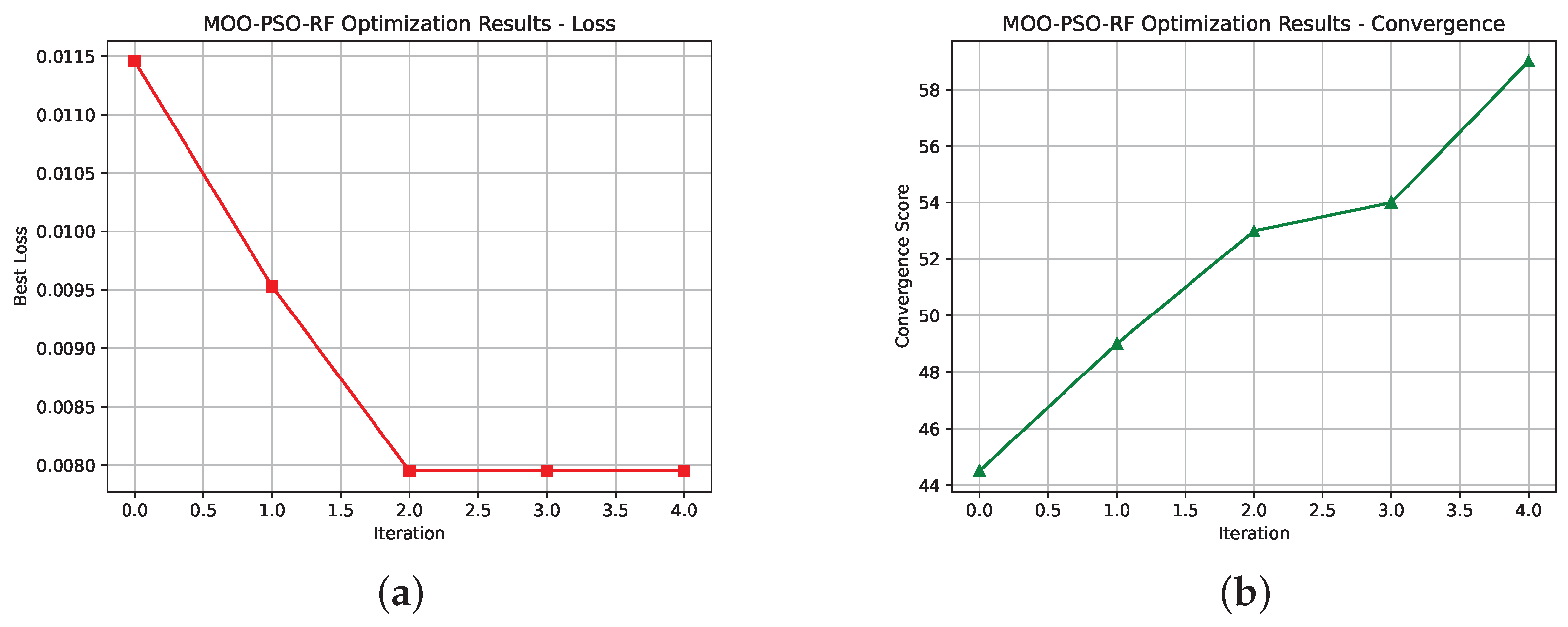 Mathematics 13 02522 g014