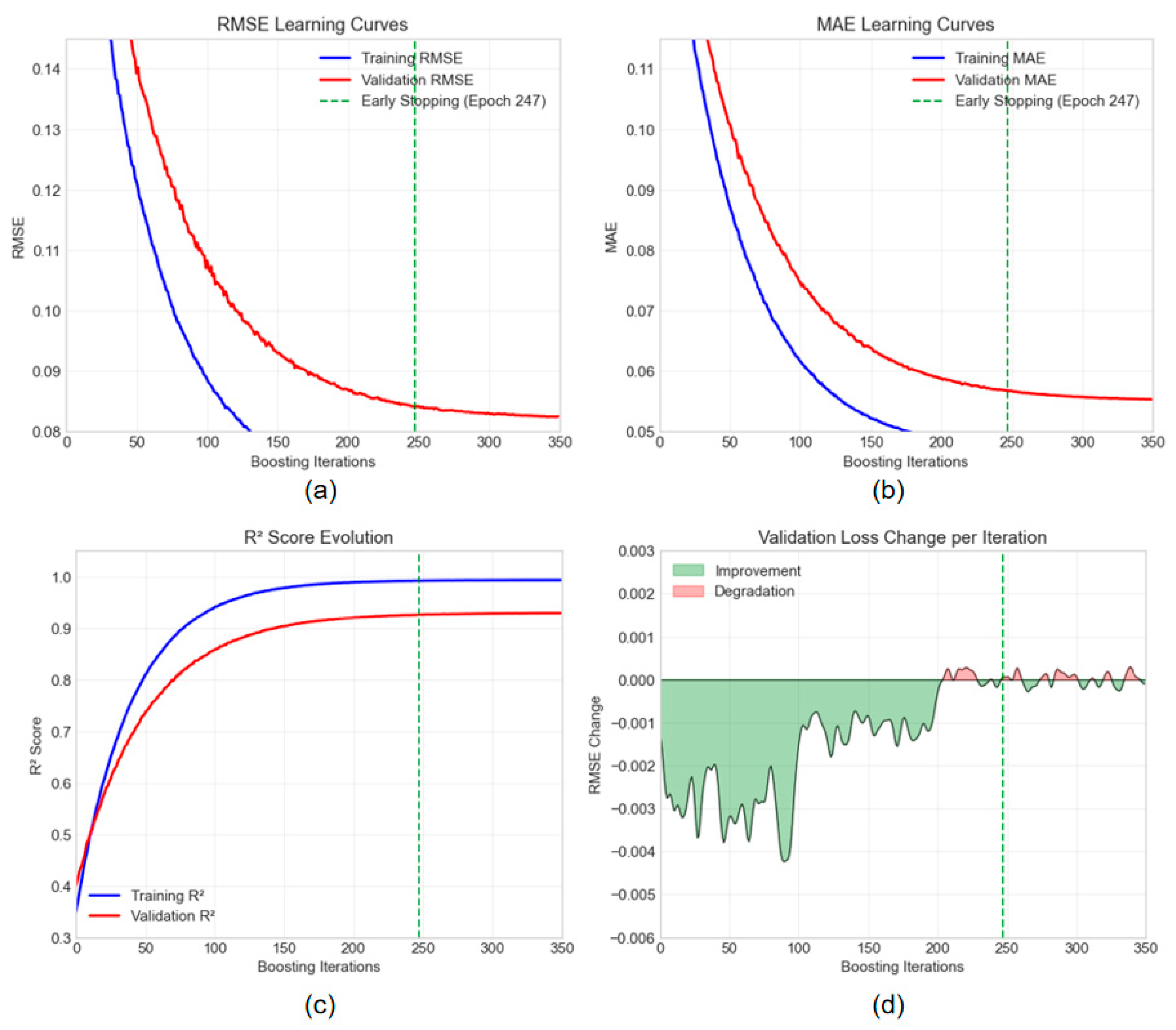 Mathematics 13 02526 g004