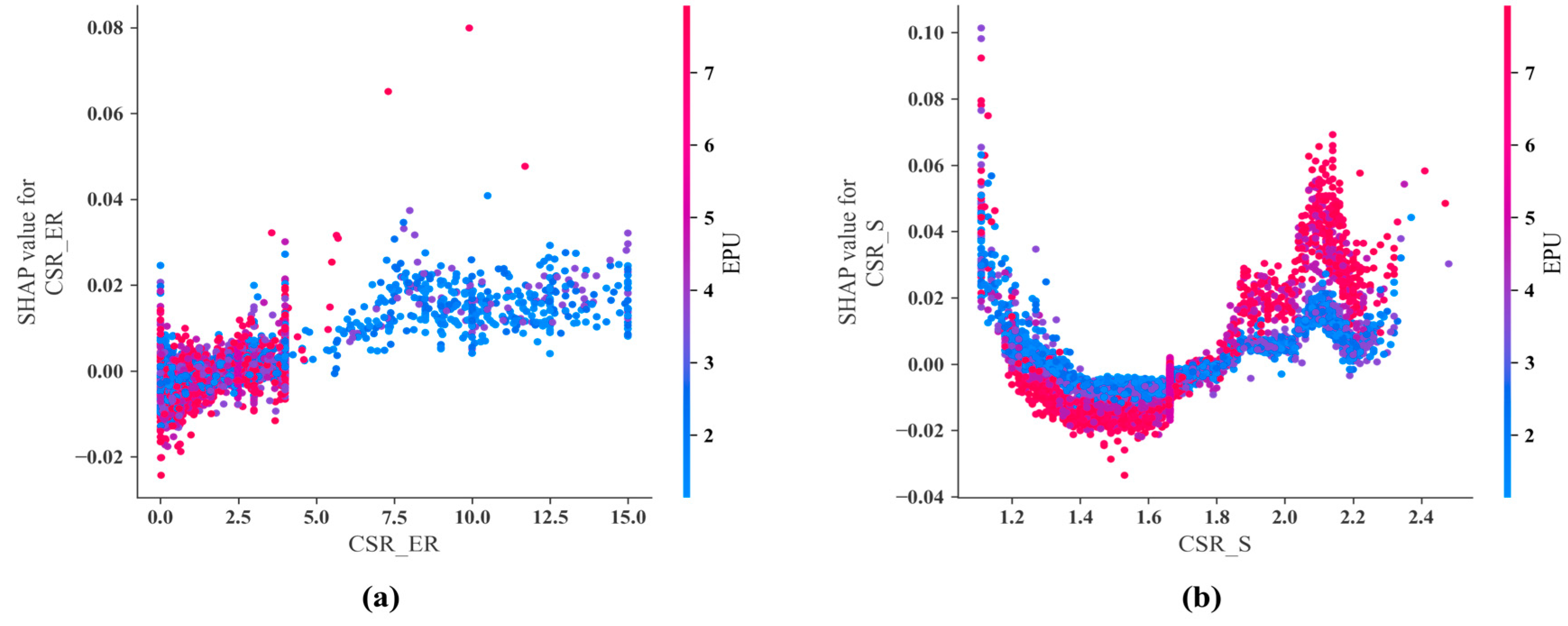 Mathematics 13 02526 g010