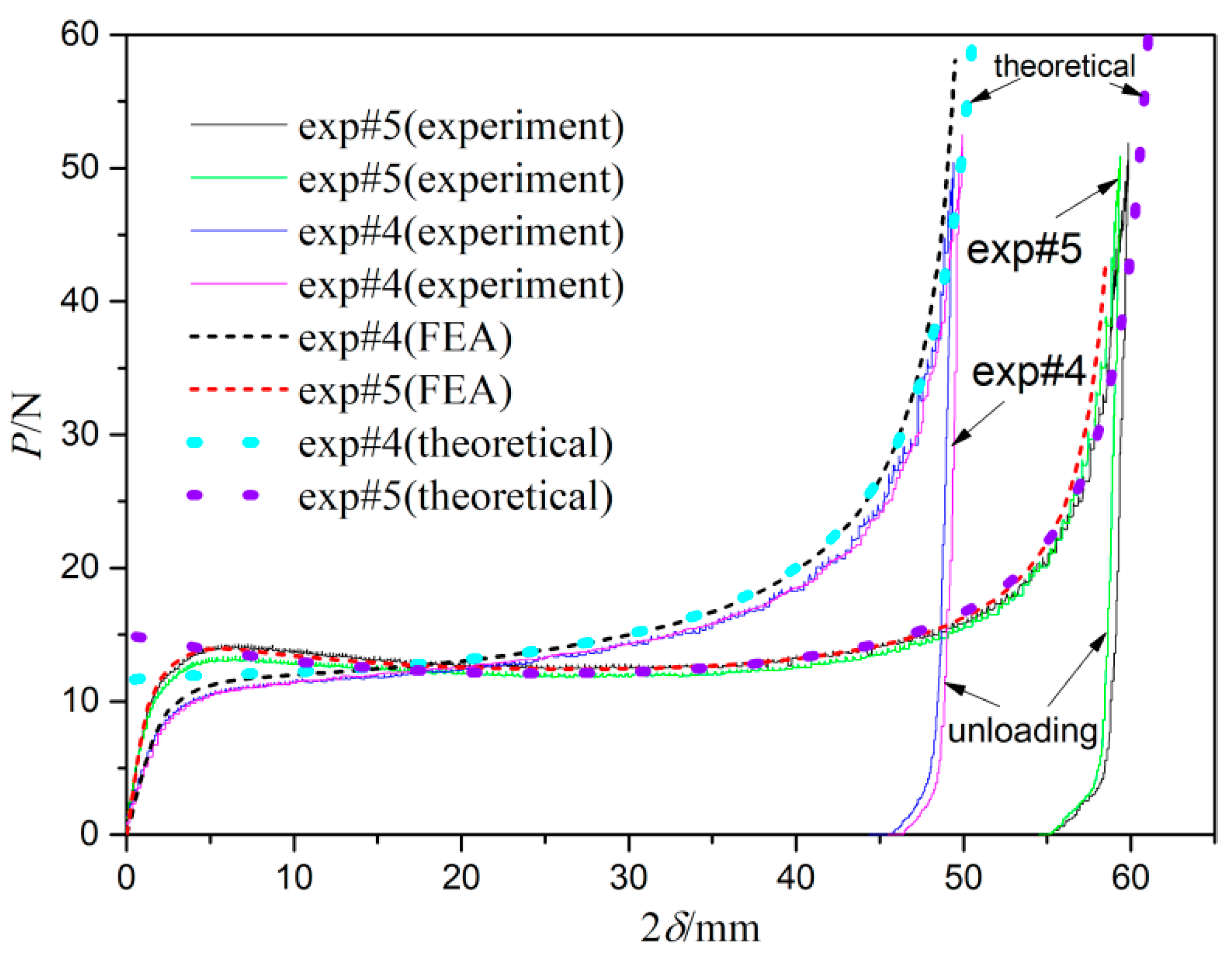 Mathematics 13 02527 g007