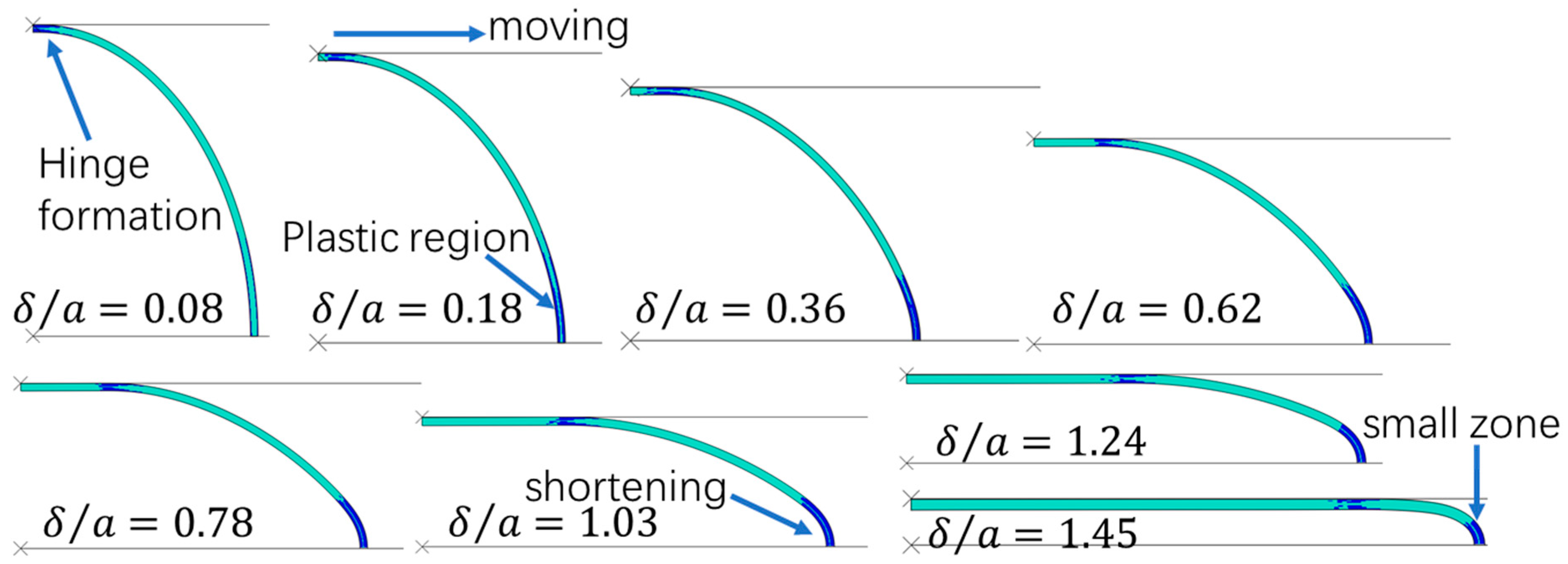 Mathematics 13 02527 g012