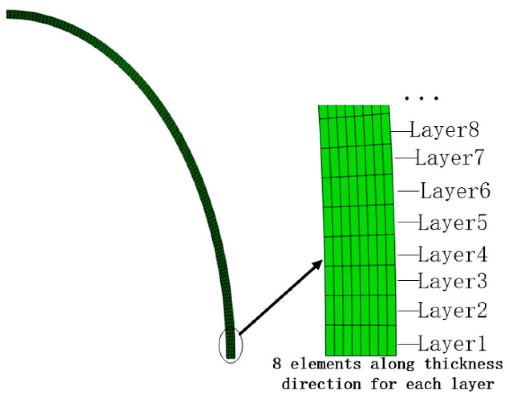 Mathematics 13 02527 g013