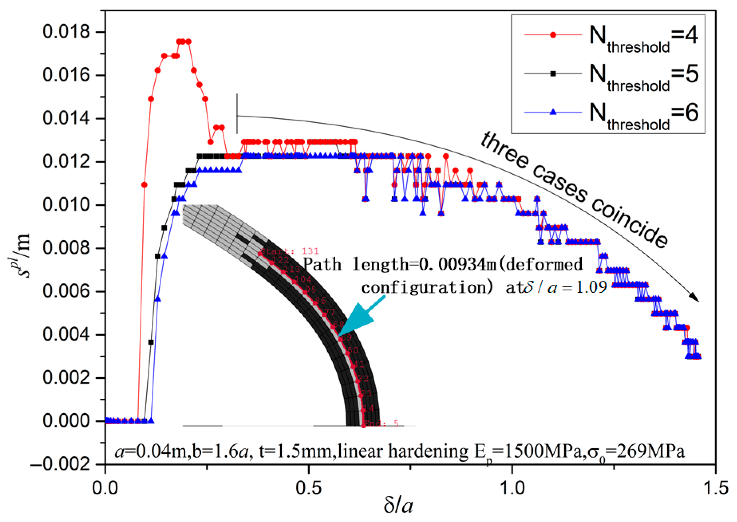 Mathematics 13 02527 g014