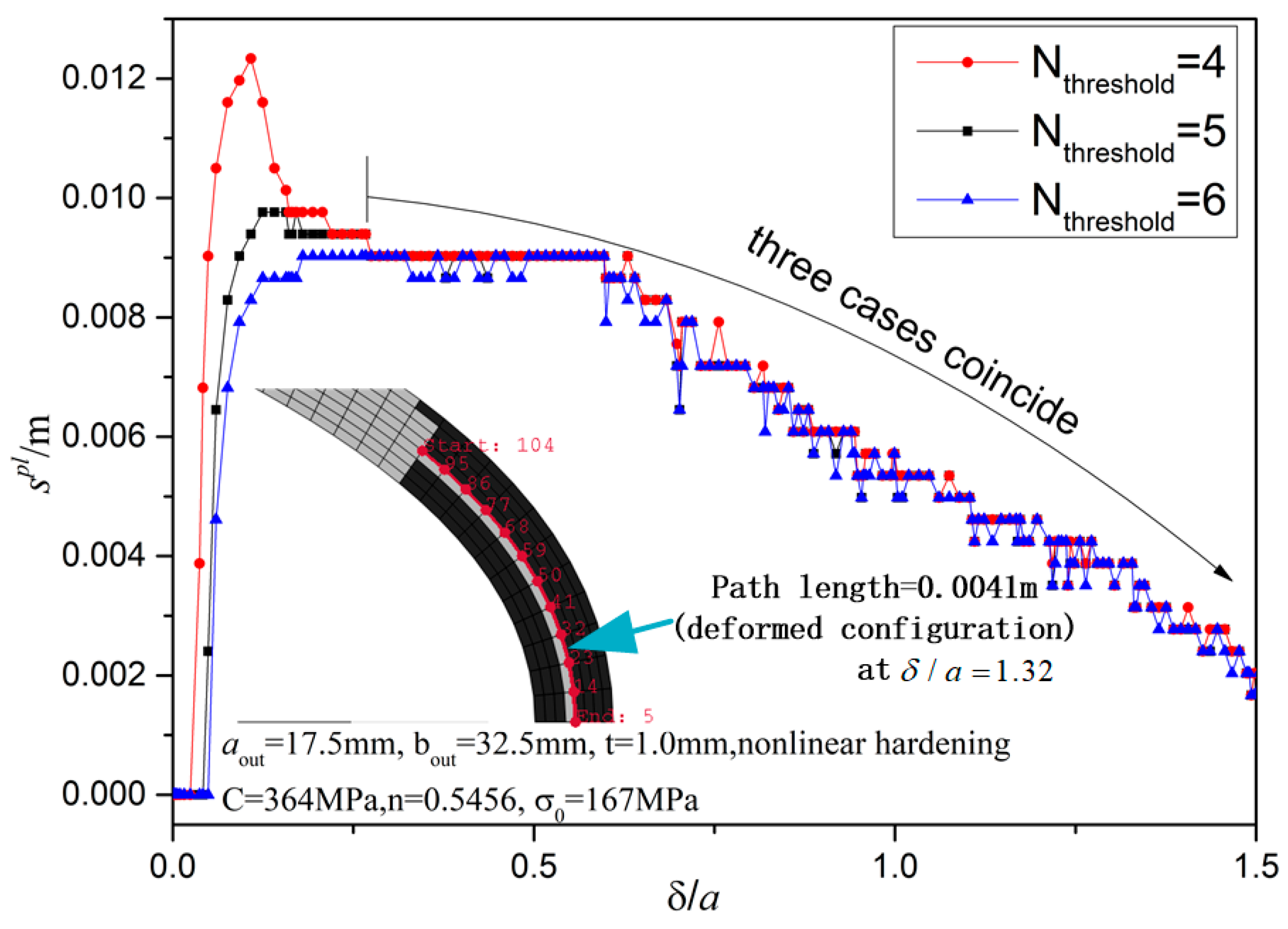 Mathematics 13 02527 g015