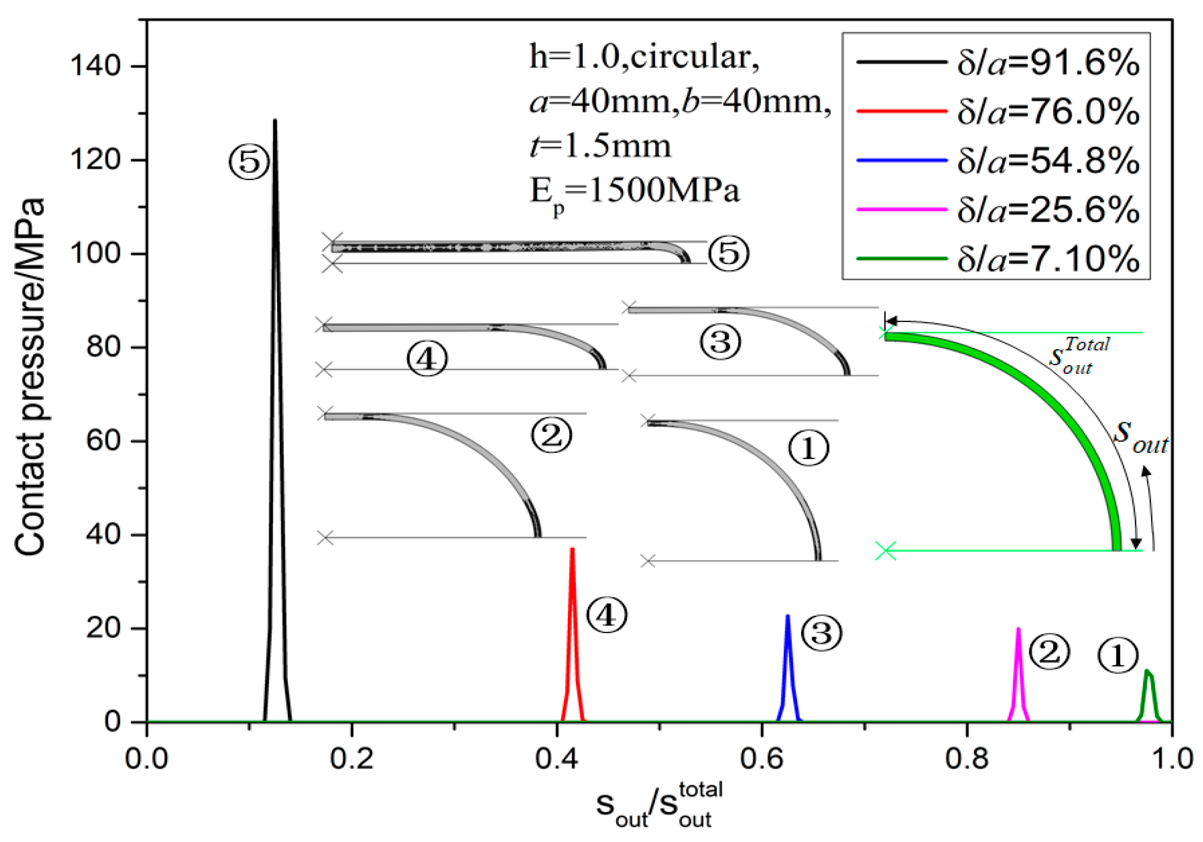 Mathematics 13 02527 g022