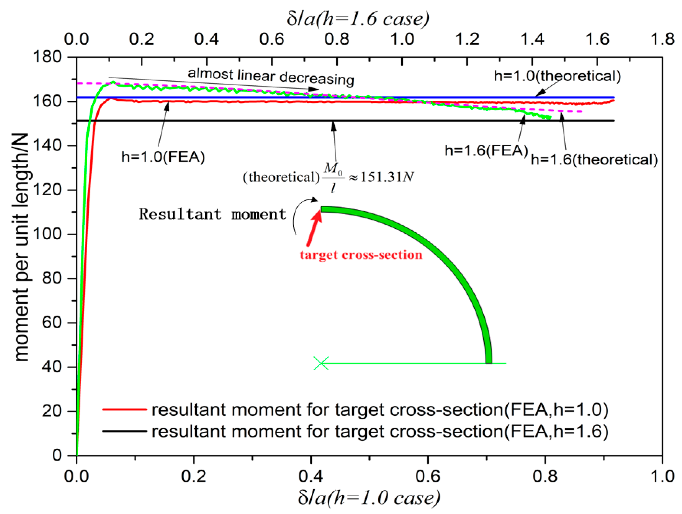 Mathematics 13 02527 g023