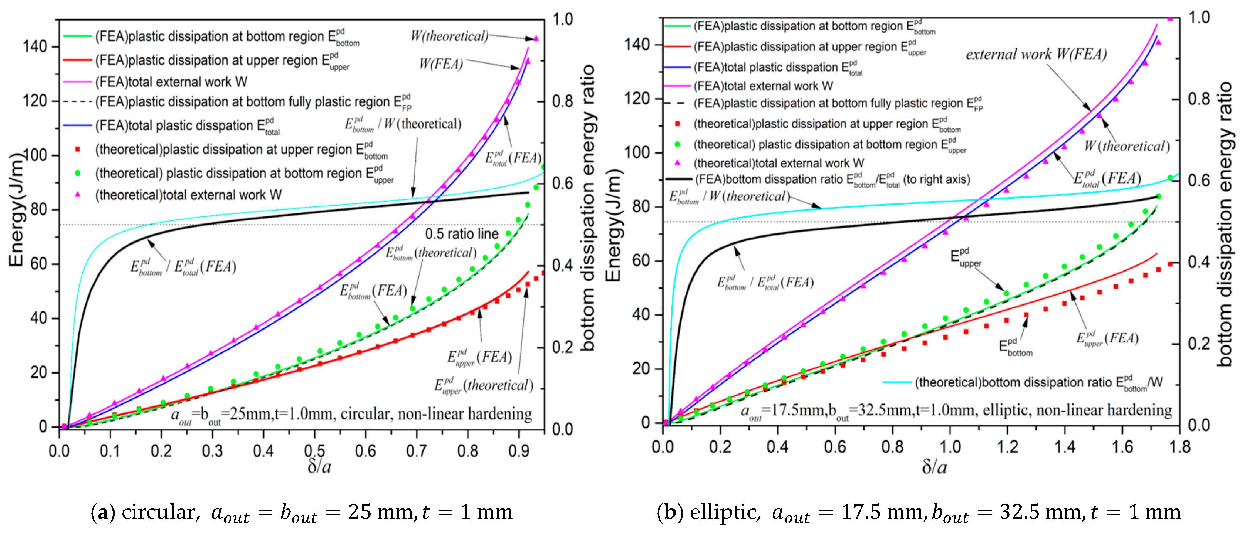 Mathematics 13 02527 g024