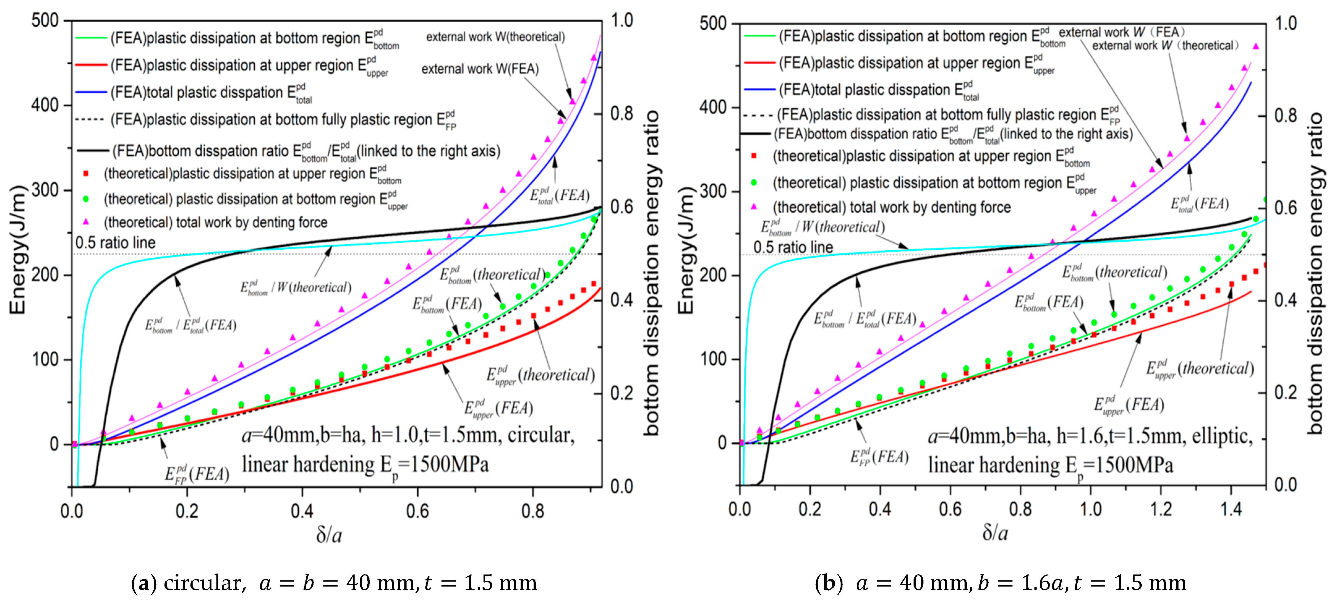 Mathematics 13 02527 g025