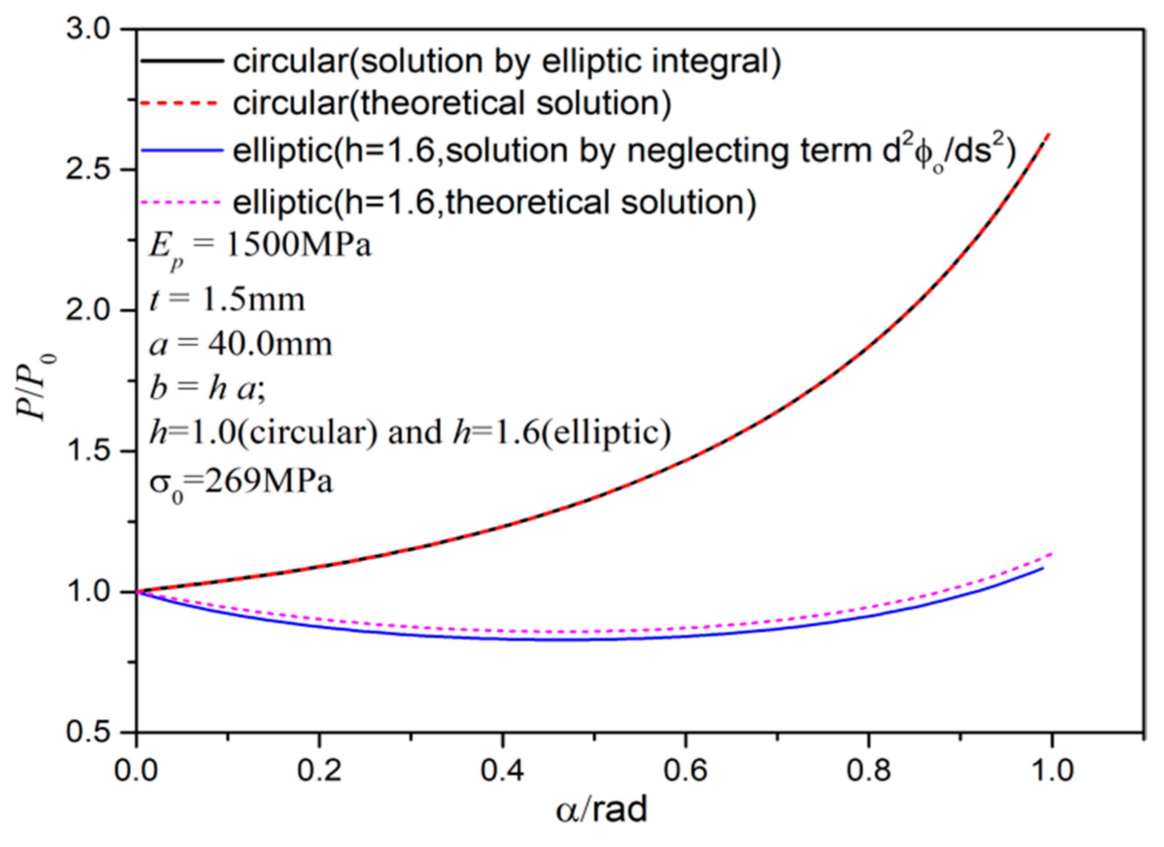 Mathematics 13 02527 g026