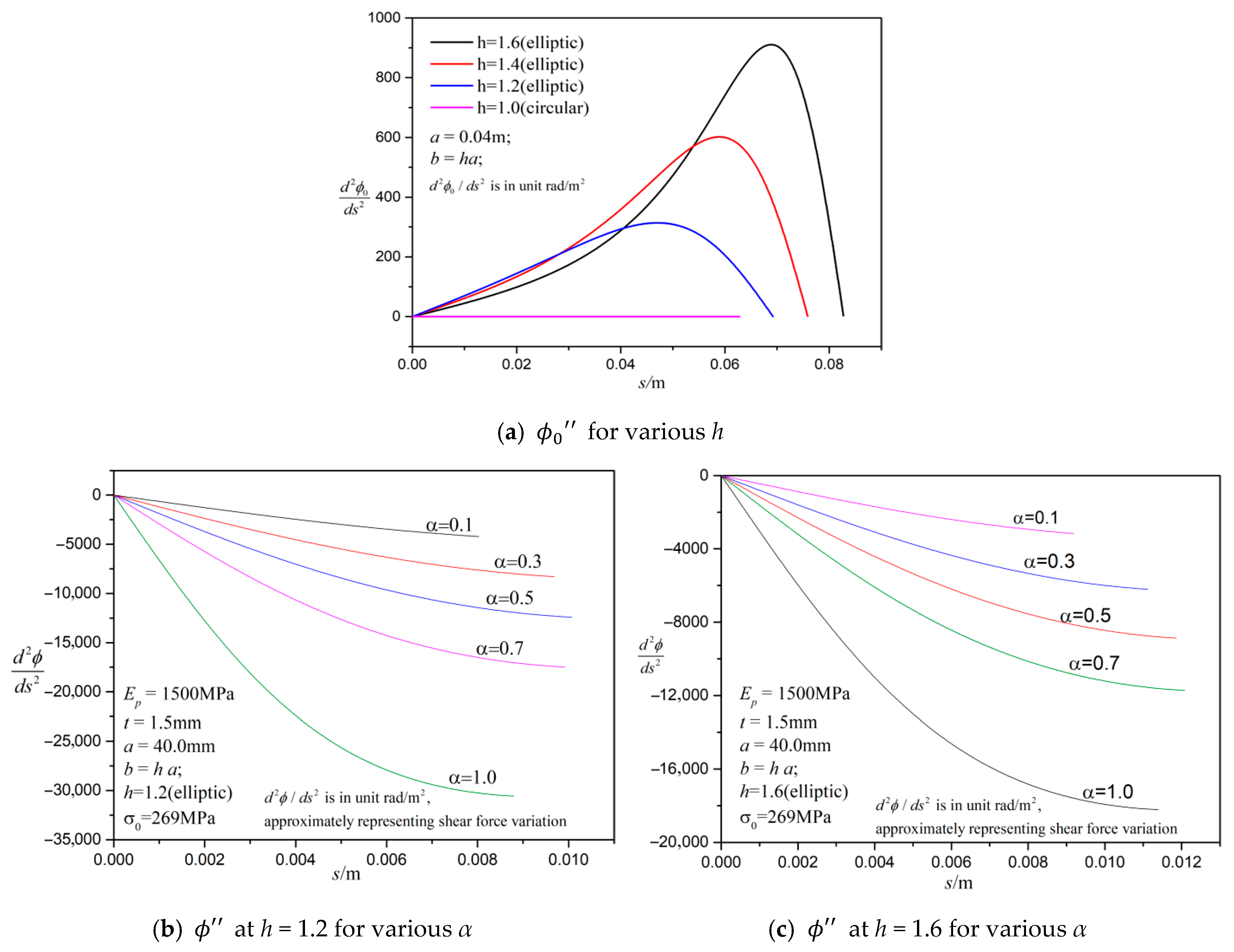 Mathematics 13 02527 g027