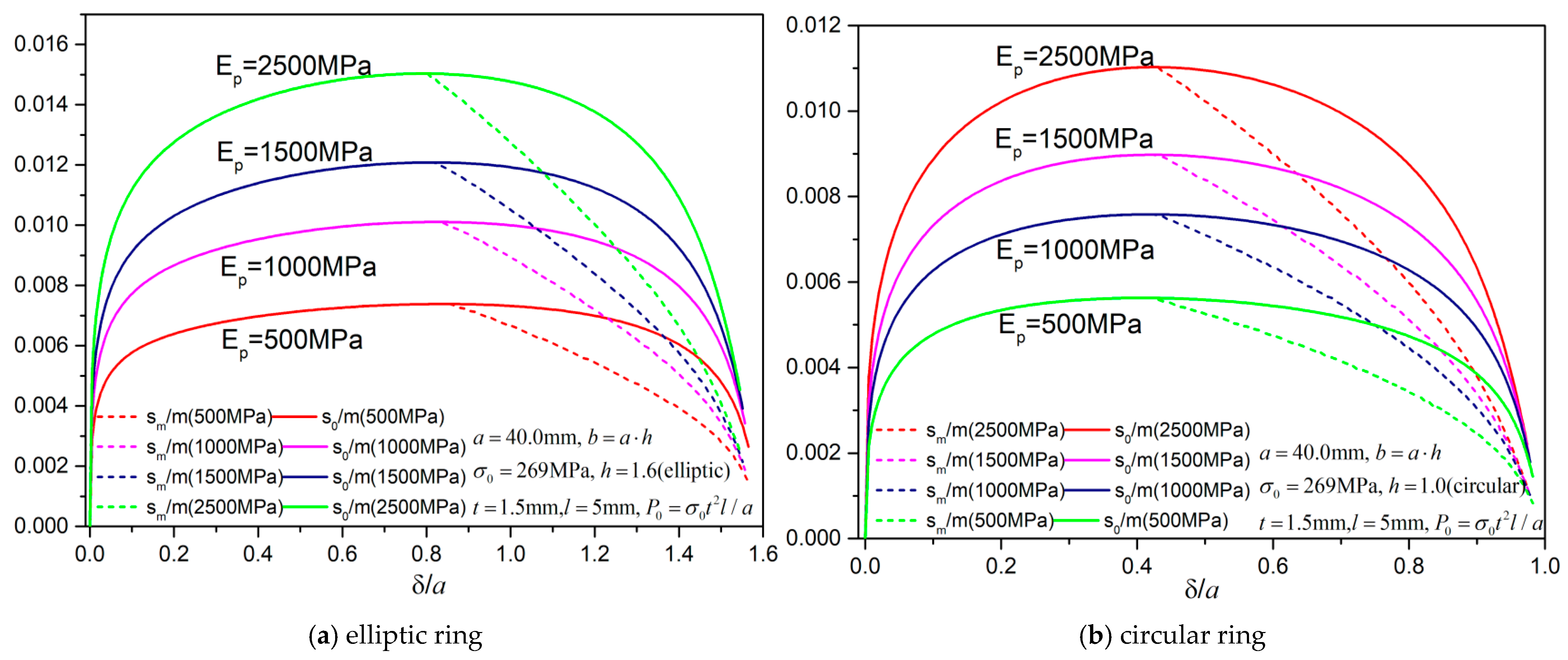 Mathematics 13 02527 g029