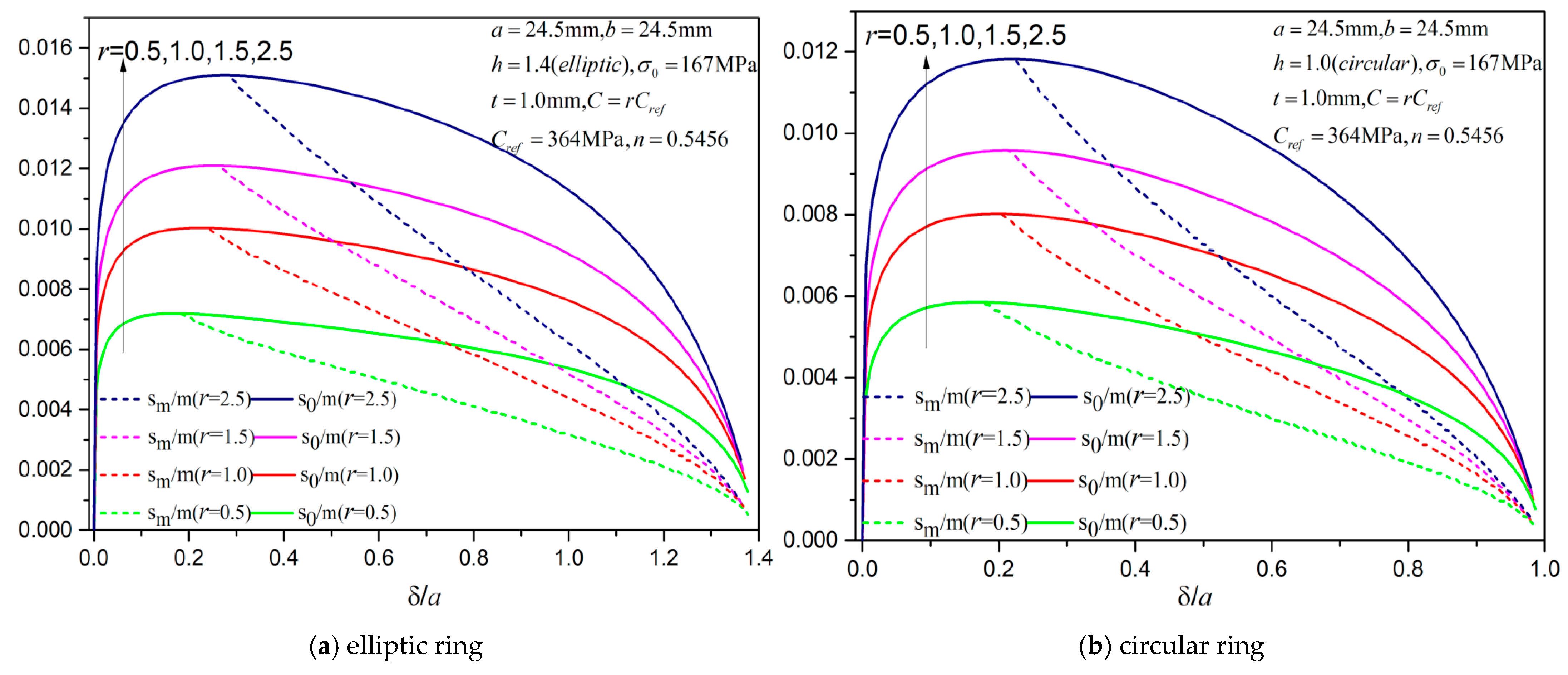 Mathematics 13 02527 g030