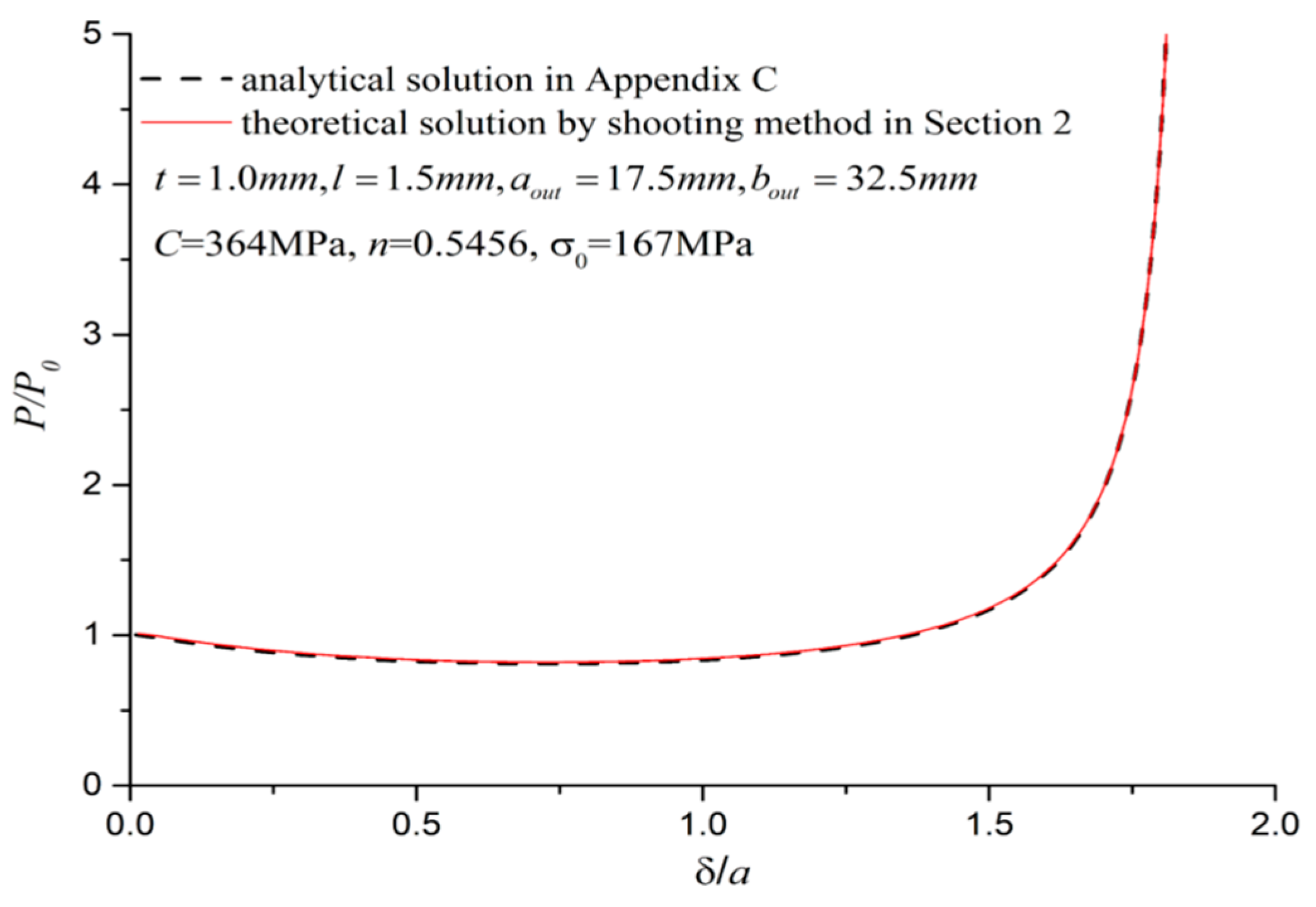 Mathematics 13 02527 g0a3
