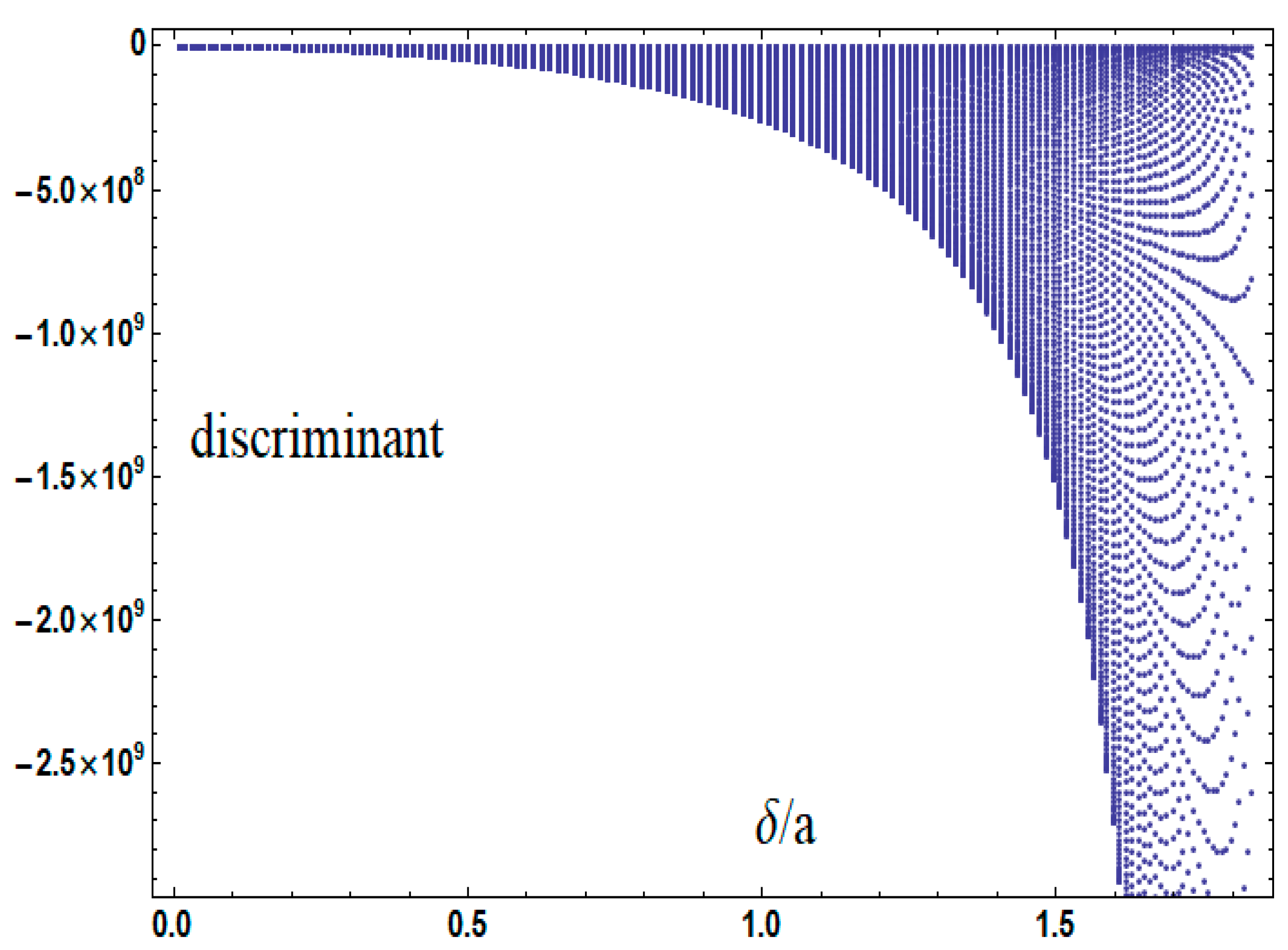 Mathematics 13 02527 g0a5