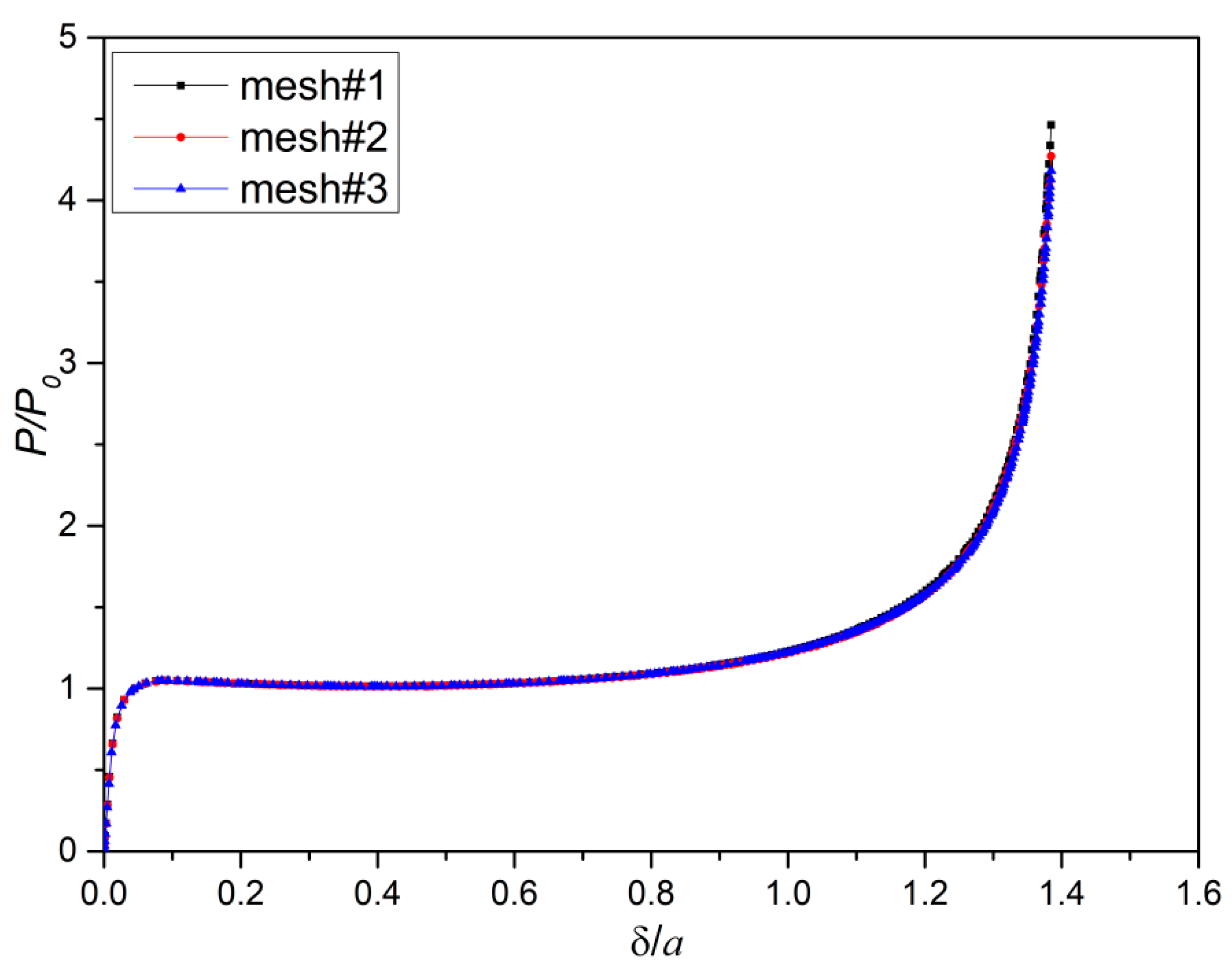 Mathematics 13 02527 g0a6
